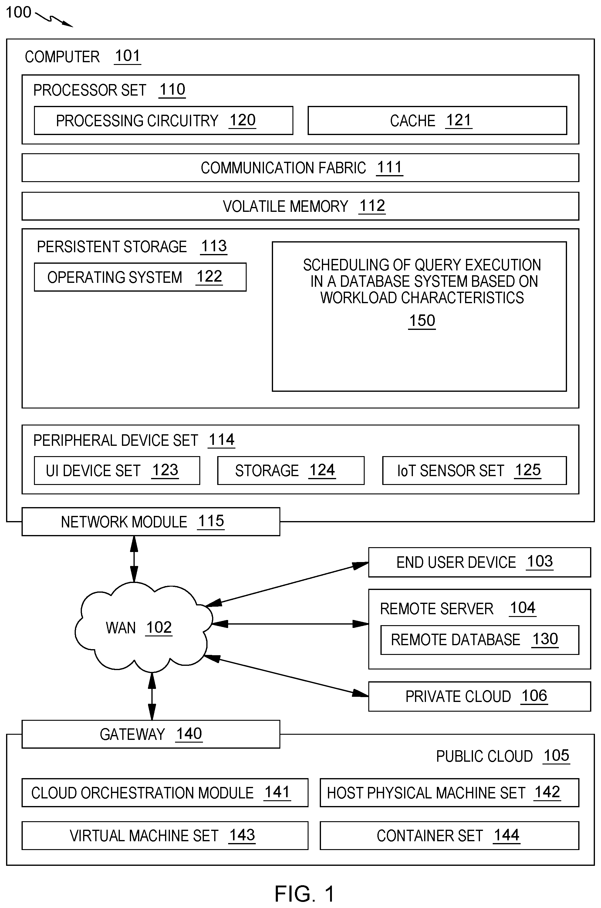 Patent US12332895 — High-performance resource and job scheduling — Figure 1