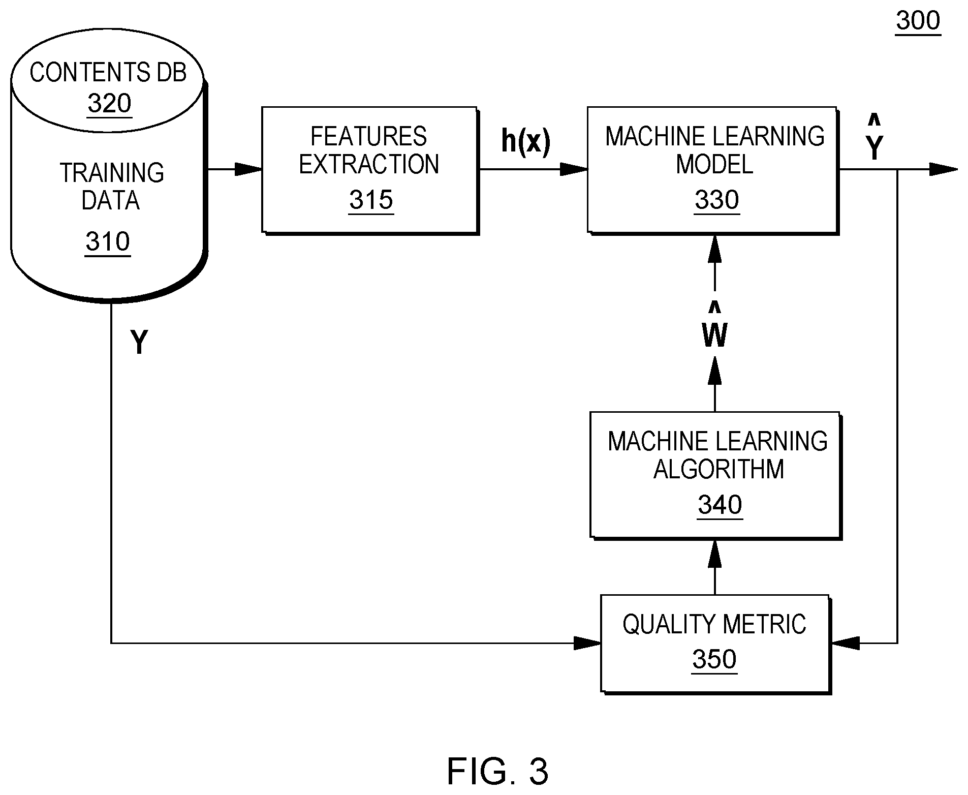 Patent US12332895 Figure 3 – High-performance resource and job scheduling