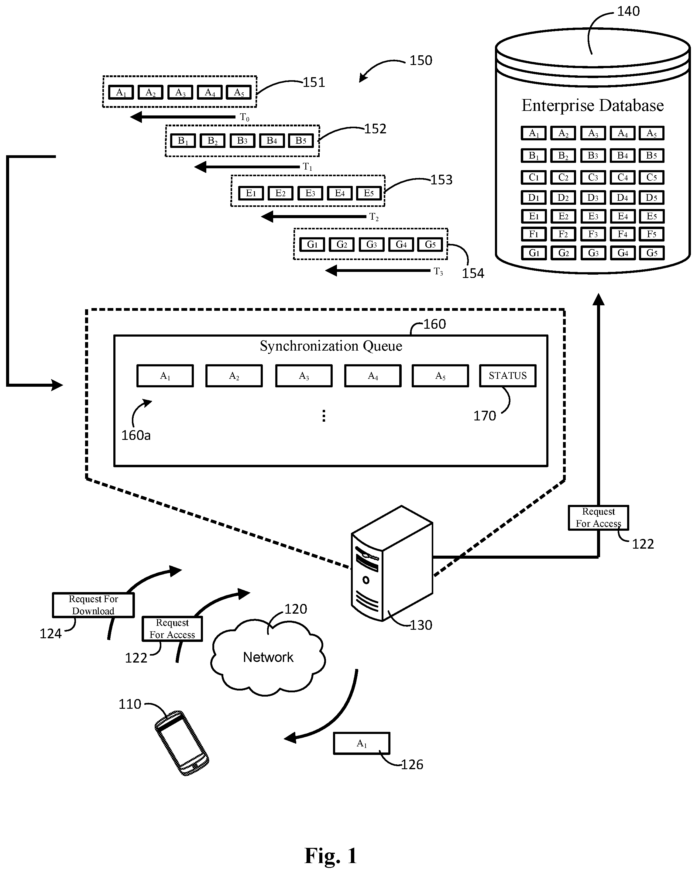 Patent US12332898 — Mobile data synchronization framework — Figure 1