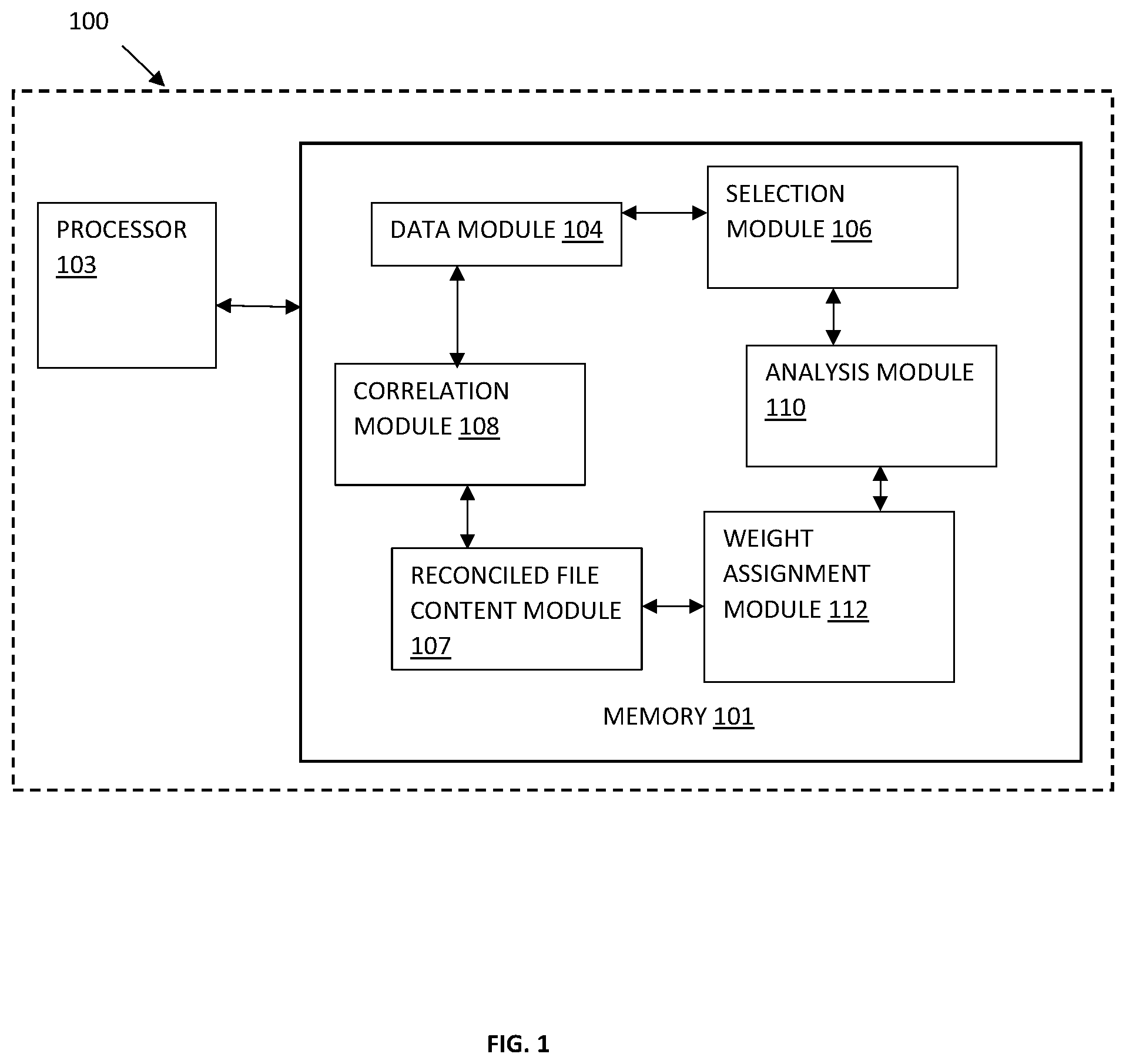 Patent US12332904 — Method and system for analyzing a data set based on ranking of observations — Figure 1