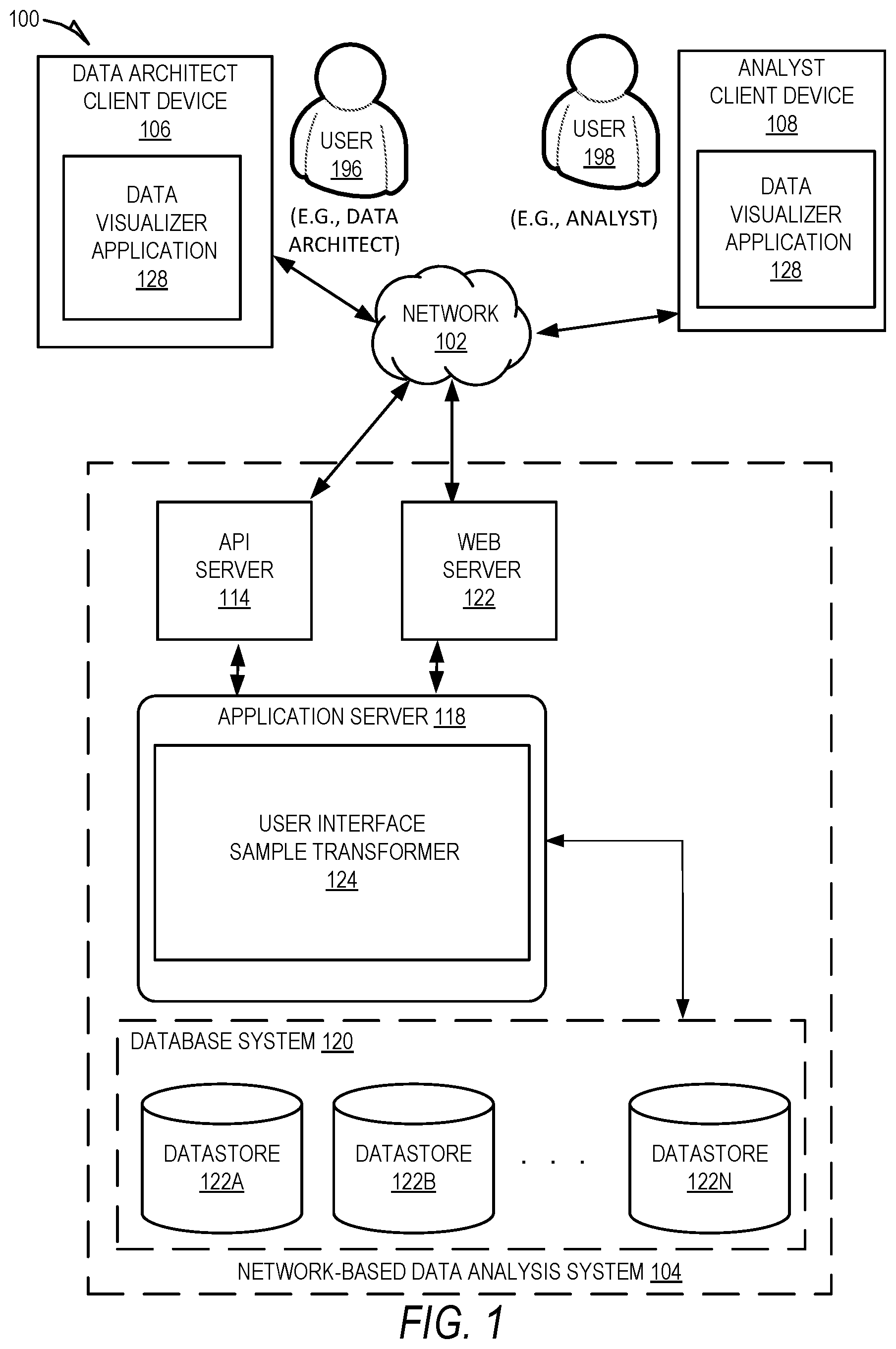 Patent US12332909 — User interface data sample transformer — Figure 1