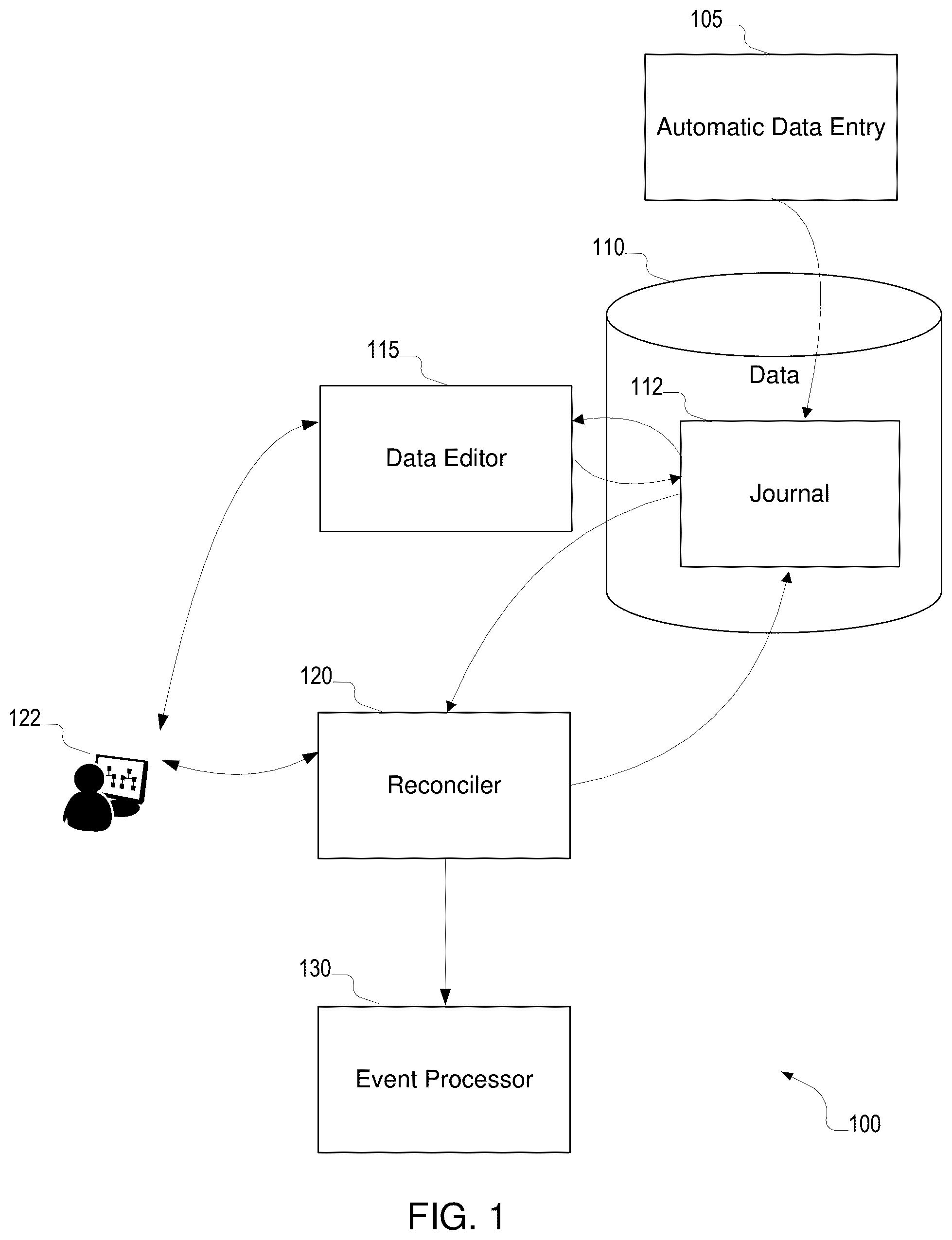Patent US12332919 — Ledger reconciliation — Figure 1