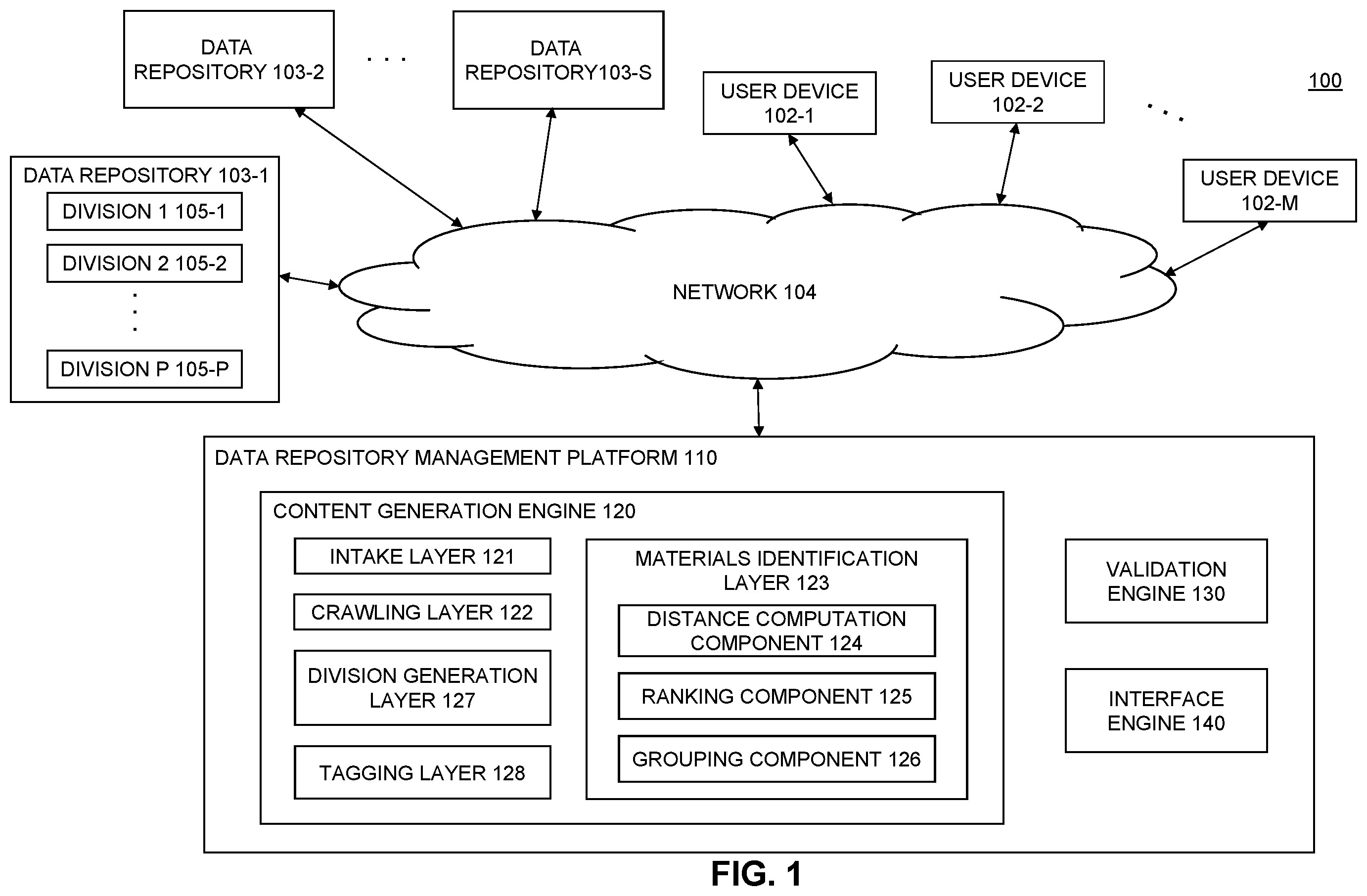 Patent US12332929 Figure 1 – Data repository management platform
