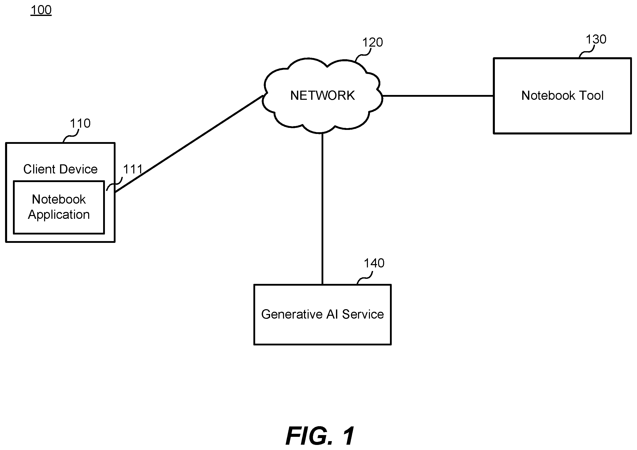 Patent US12332931 — Priming generative AI model leveraging directed acyclic graph-driven notebook environment — Figure 1