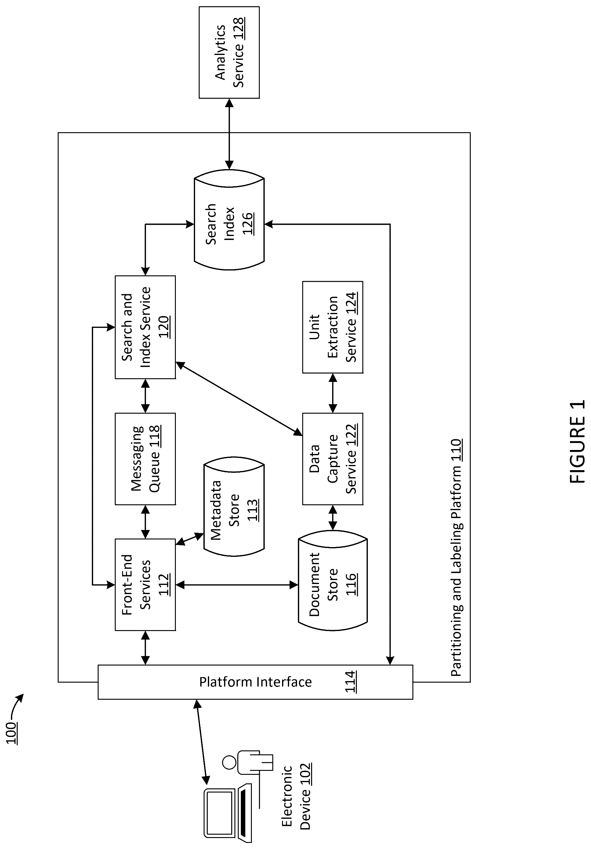 Patent US12332933 — Systems and methods for document partitioning and partition labeling — Figure 1