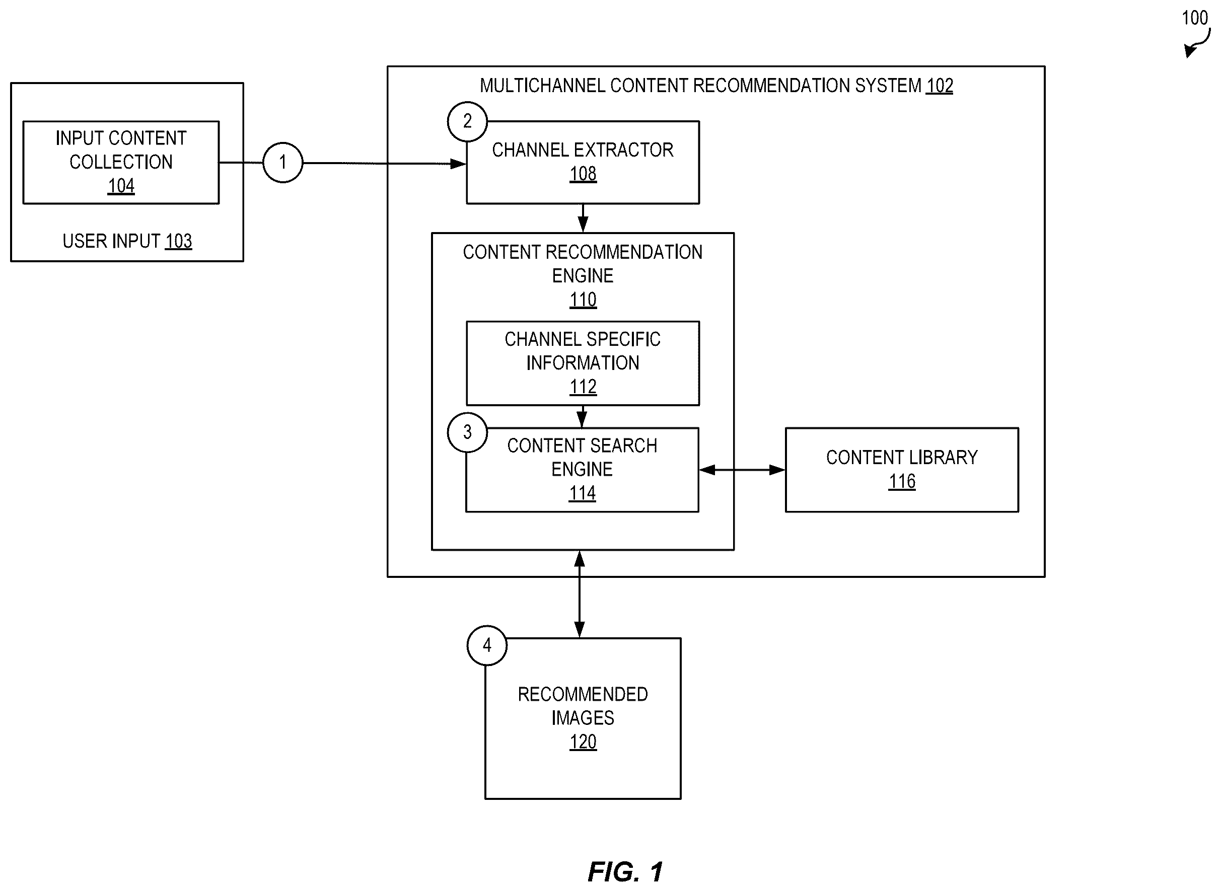 Patent US12332935 — Multichannel content recommendation system — Figure 1