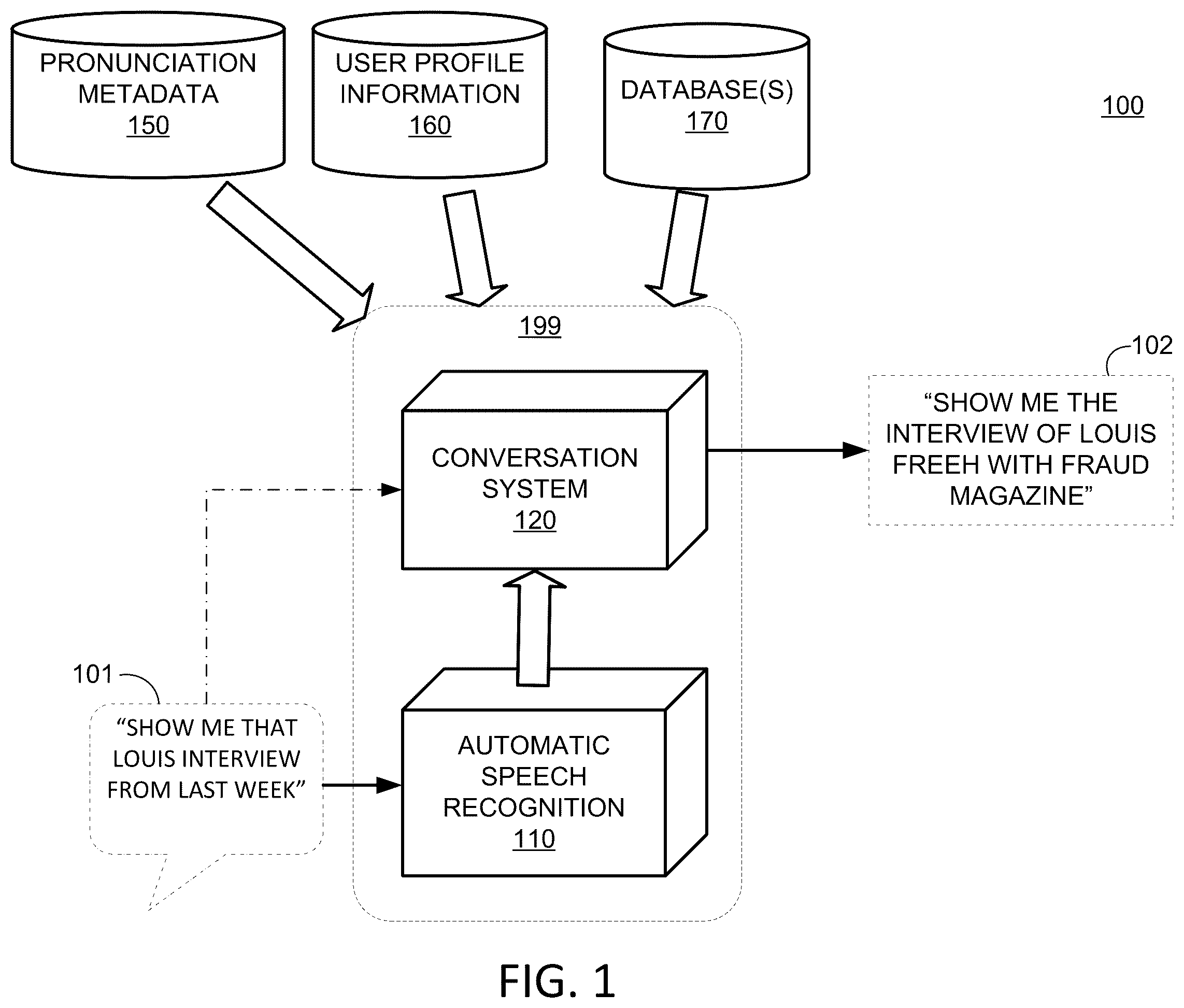 Patent US12332937 — Systems and methods for managing voice queries using pronunciation information — Figure 1