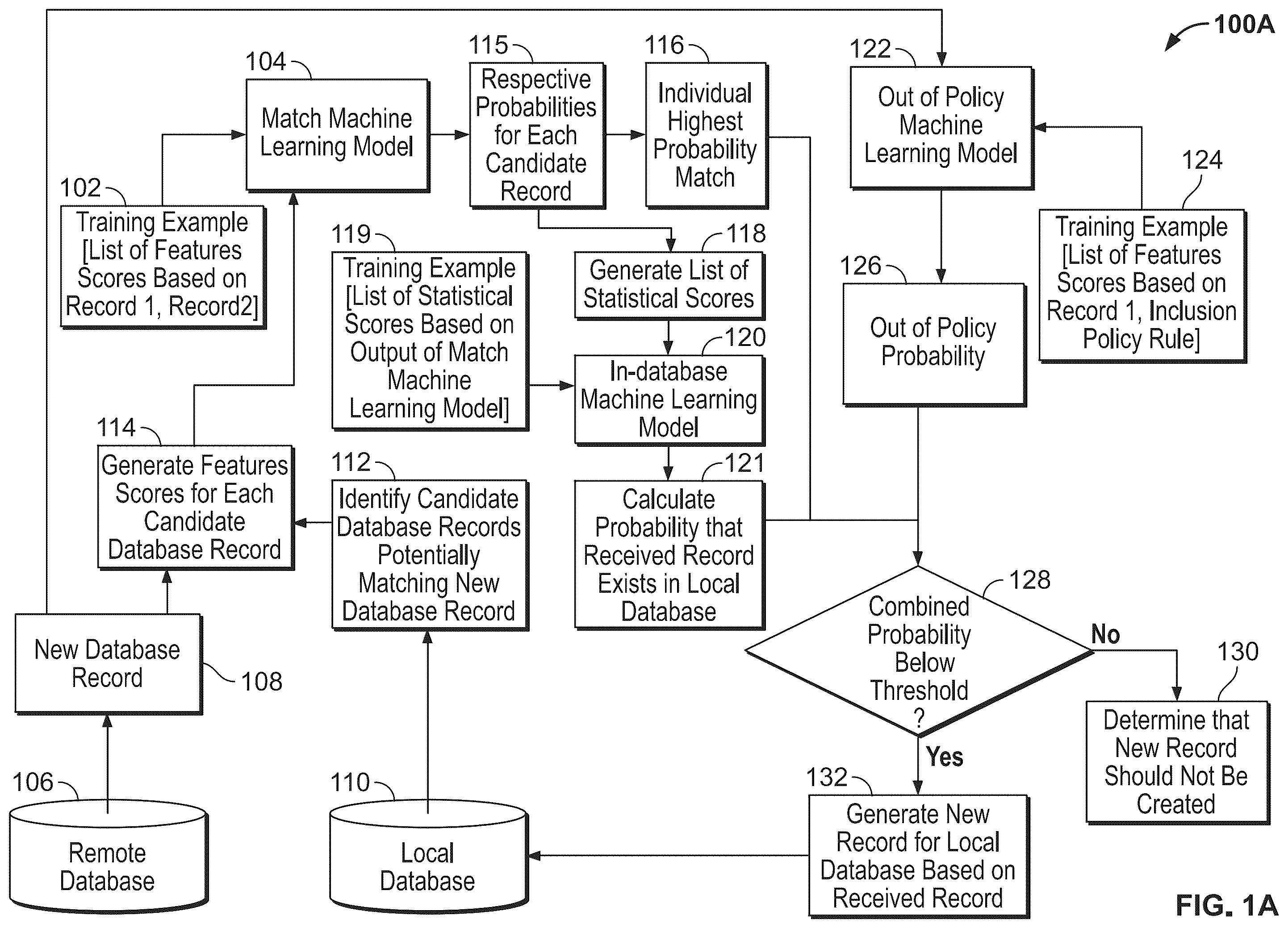 Patent US12332941 — Automated metadata asset creation using machine learning models — Figure 1
