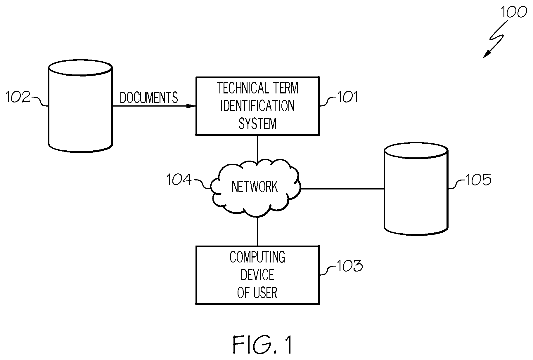 Patent US12332944 — Identifying equivalent technical terms in different documents — Figure 1