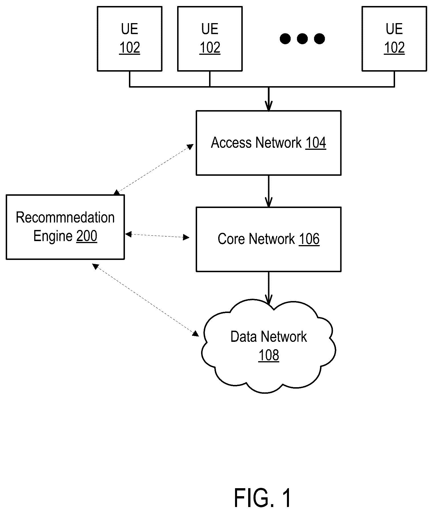 Patent US12332952 — System and method for un-biasing user personalizations and recommendations — Figure 1
