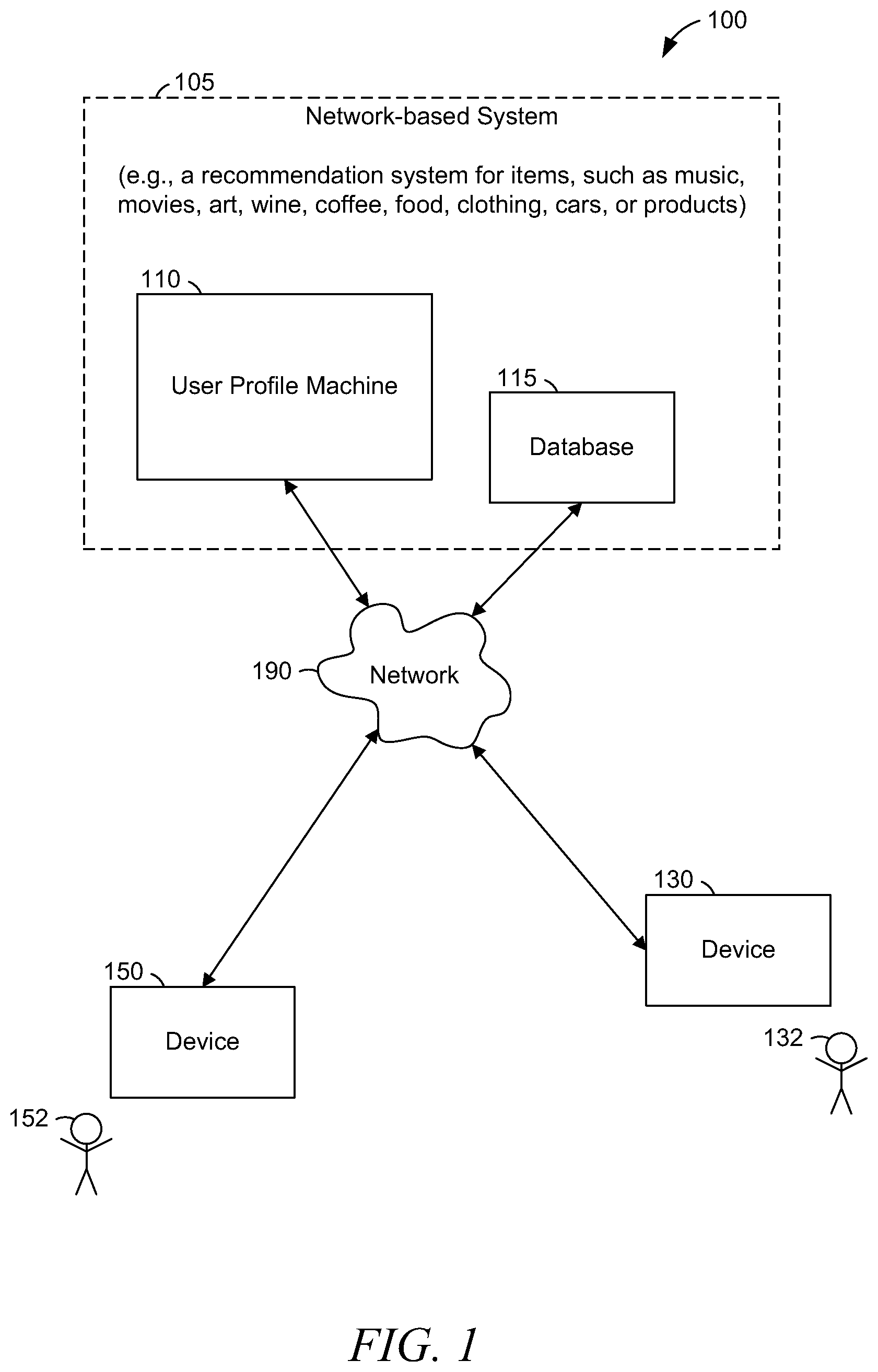 Patent US12332956 — User profile based on clustering tiered descriptors — Figure 1
