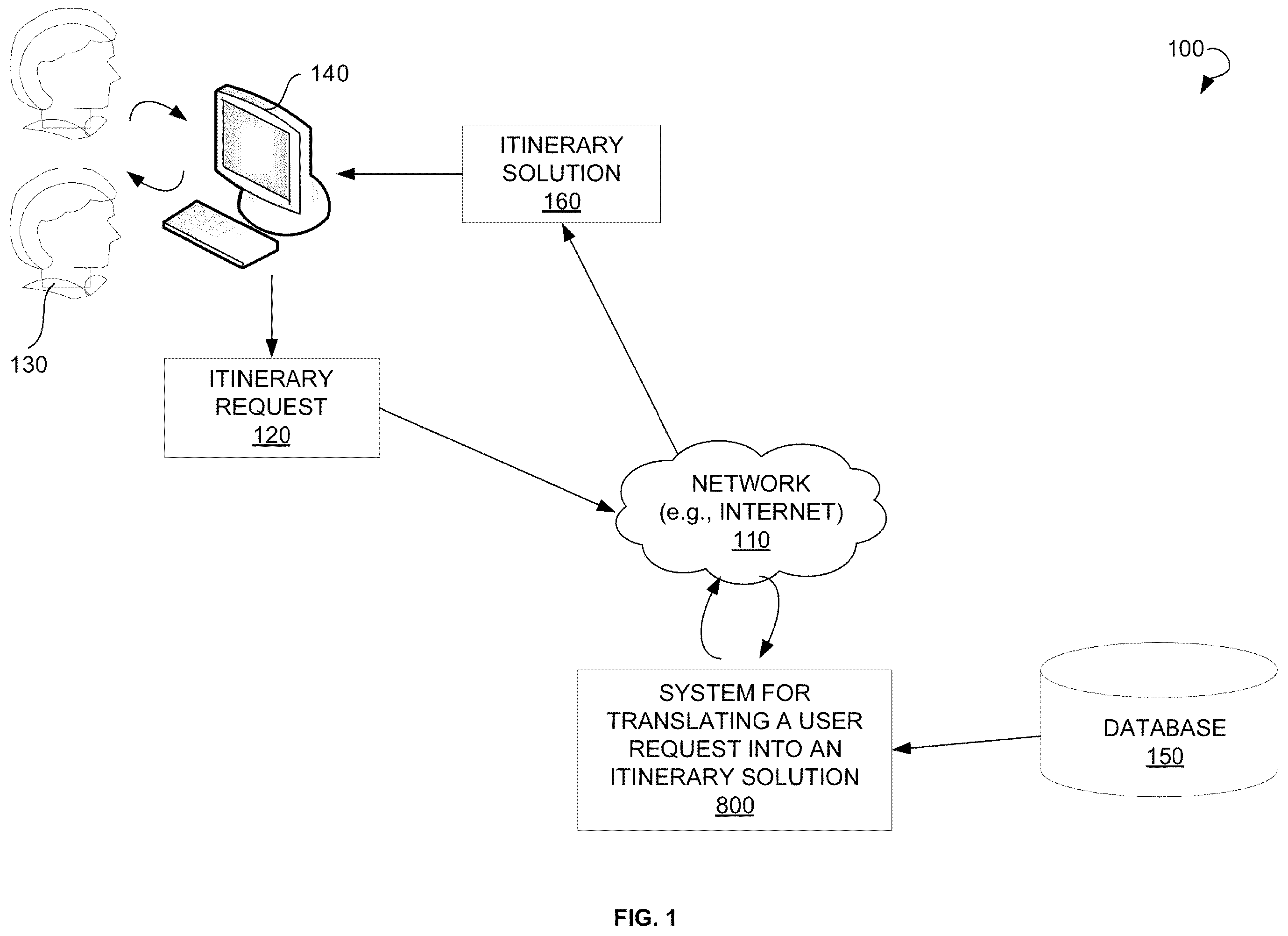 Patent US12332958 Figure 1 – Determining feasible itinerary solutions