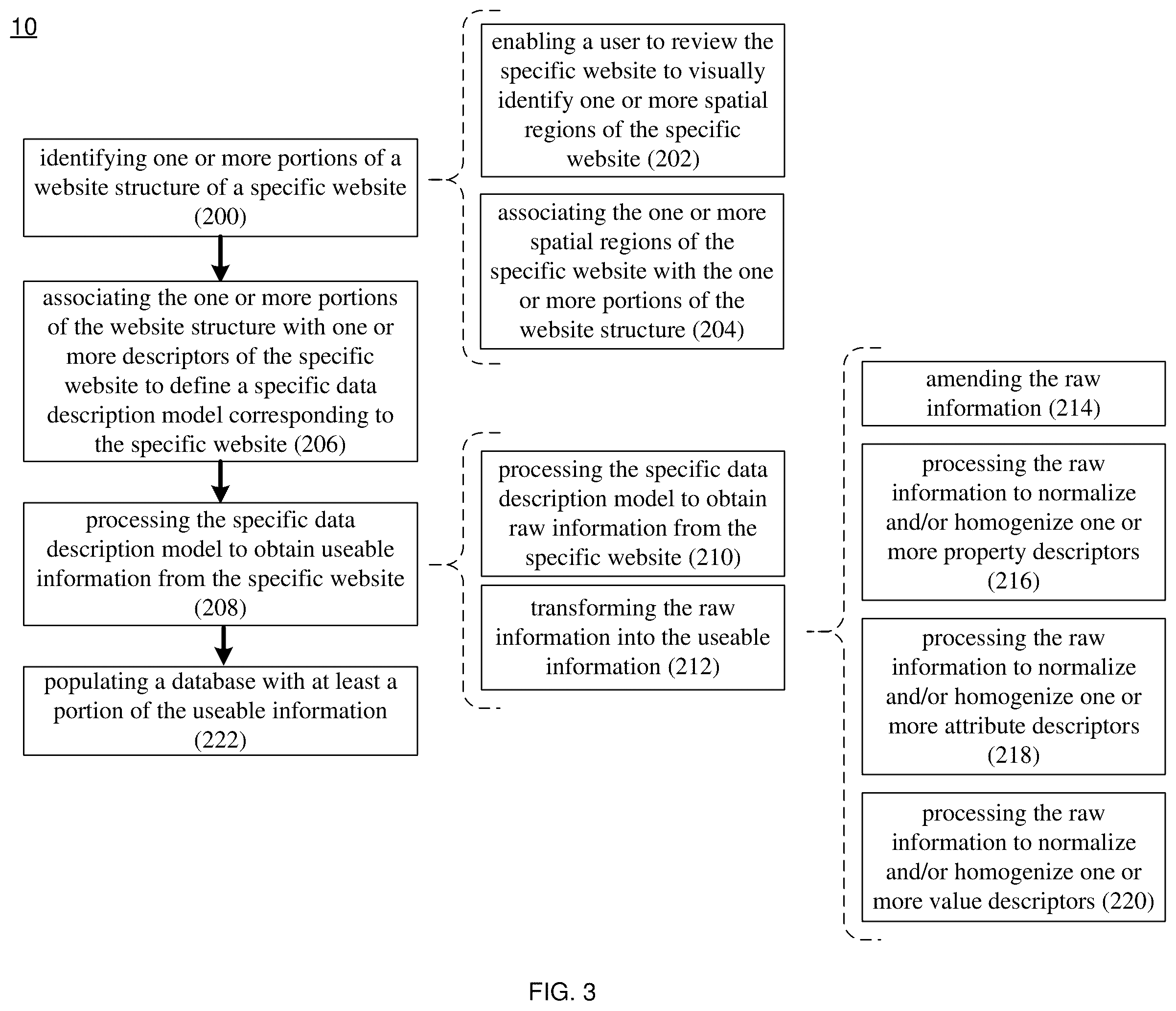 Patent US12332966 Figure 3 – Automation system and method