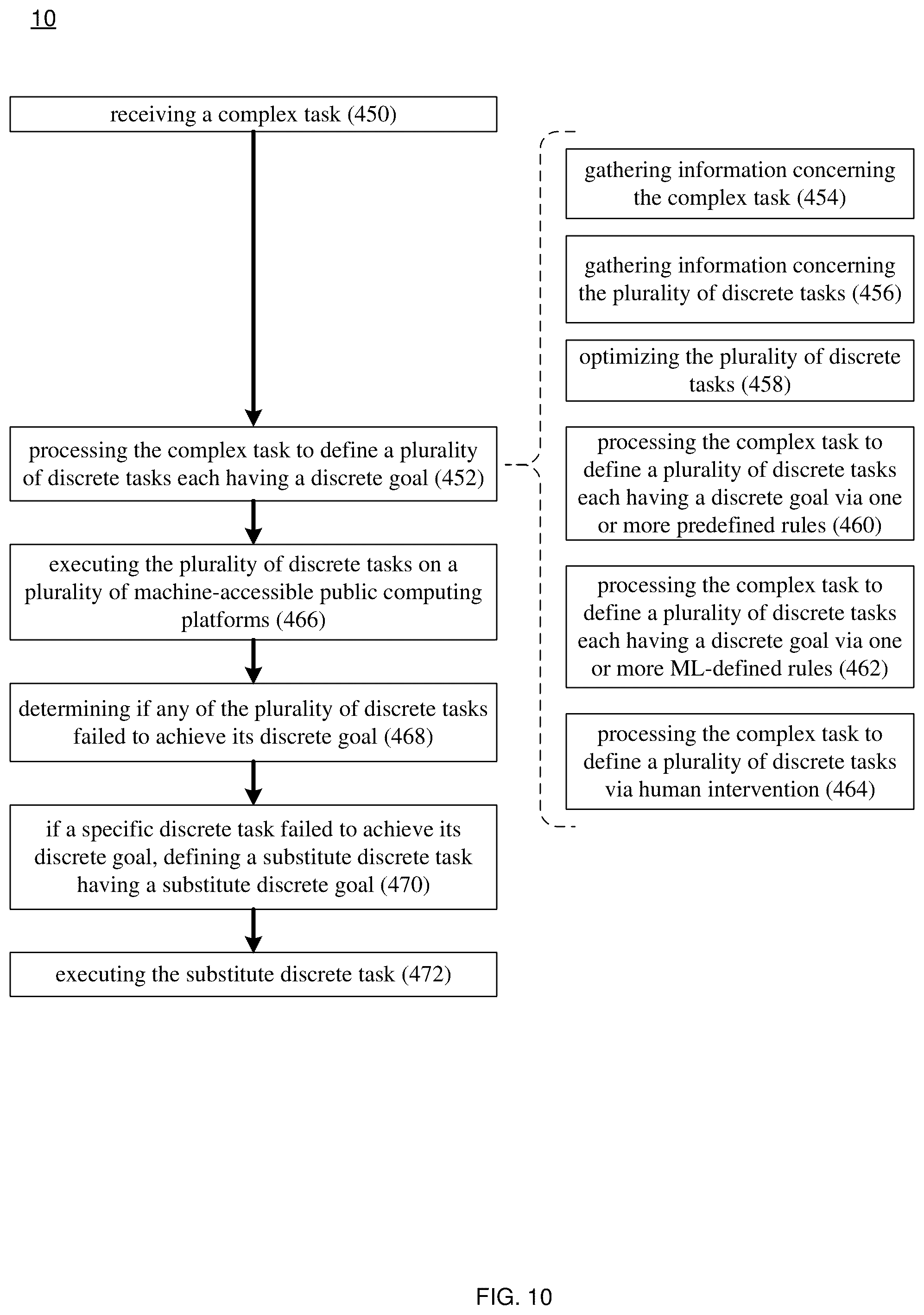 Patent US12332966 Figure 10 – Automation system and method