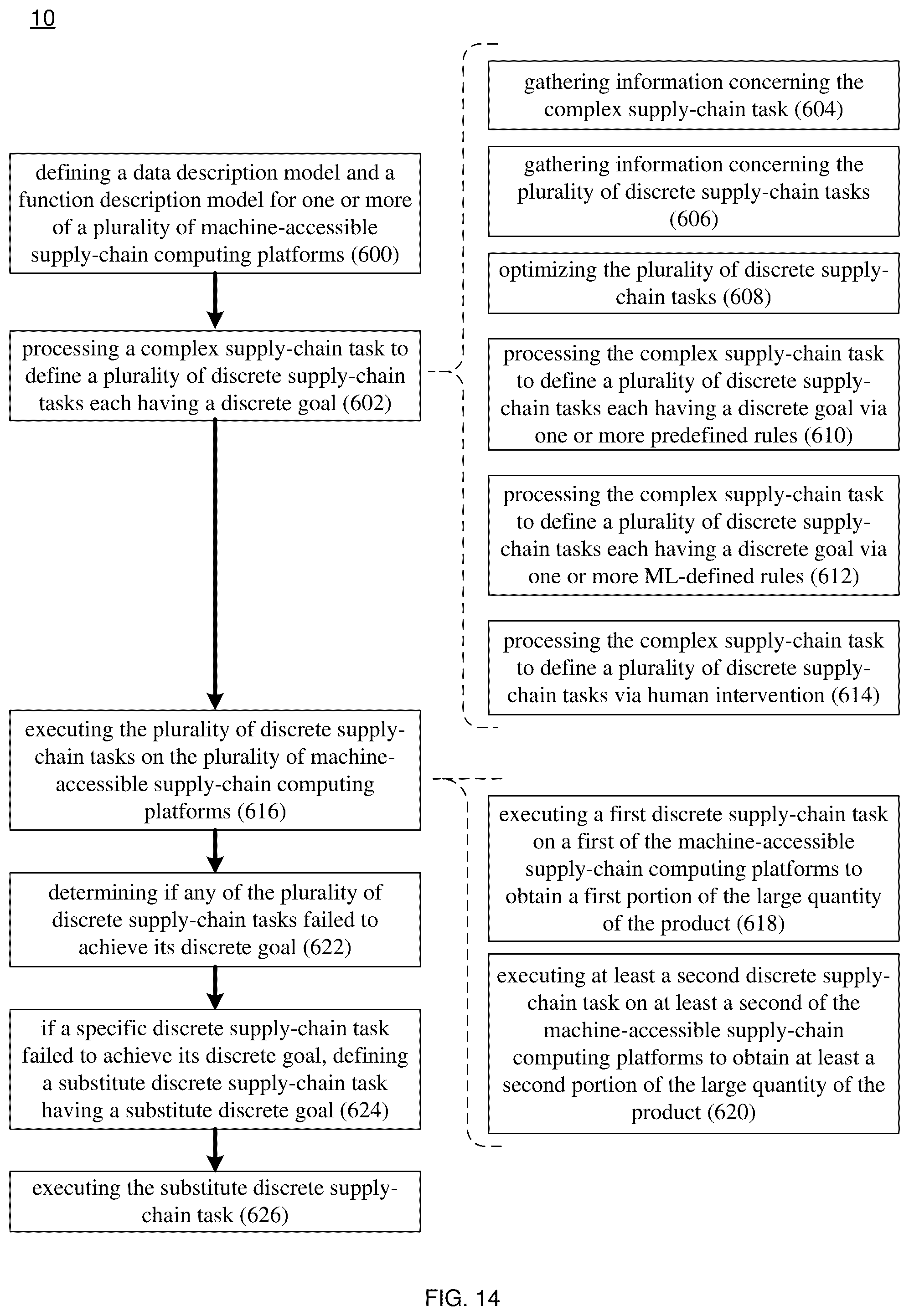 Patent US12332966 Figure 14 – Automation system and method