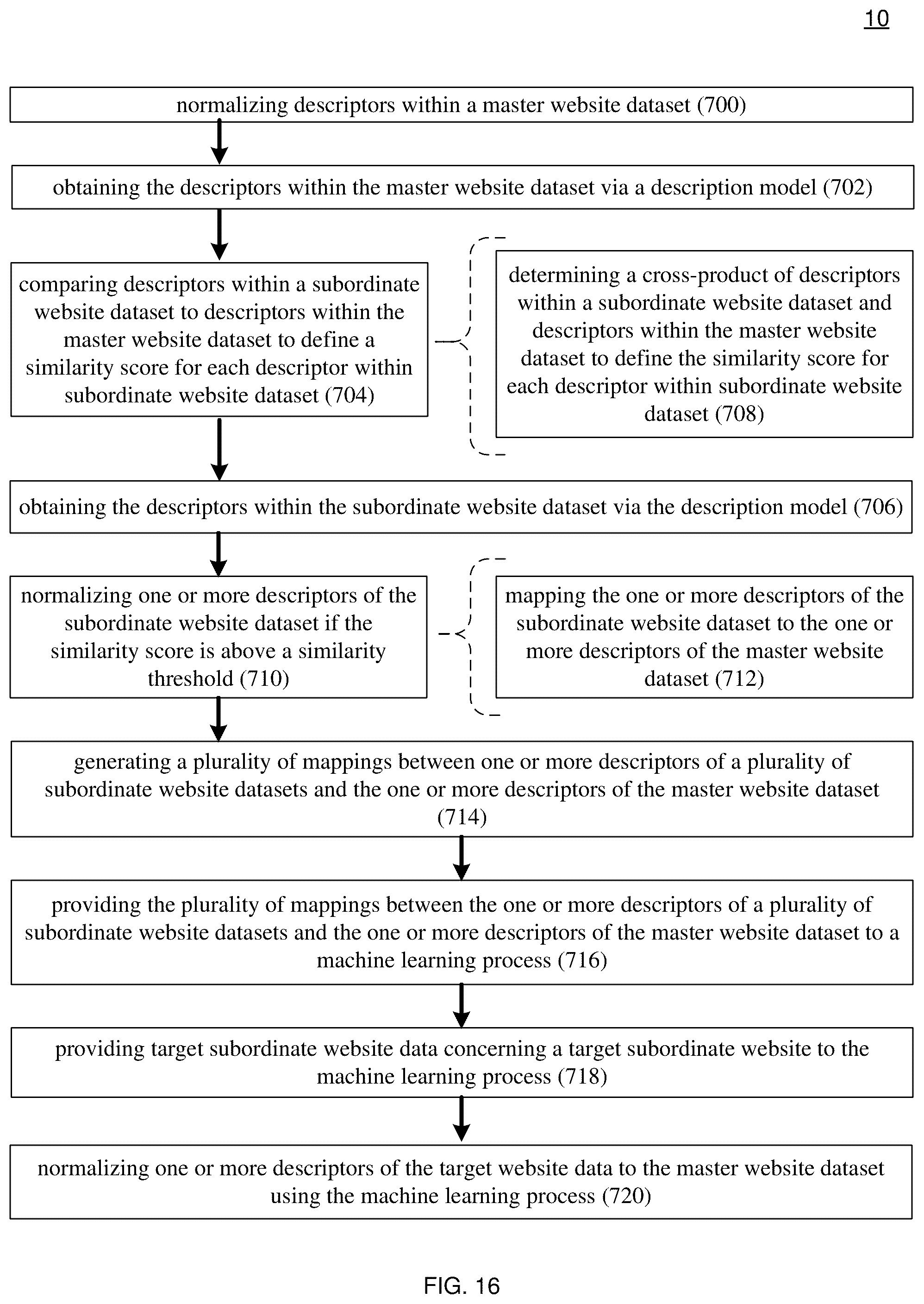 Patent US12332966 Figure 16 – Automation system and method