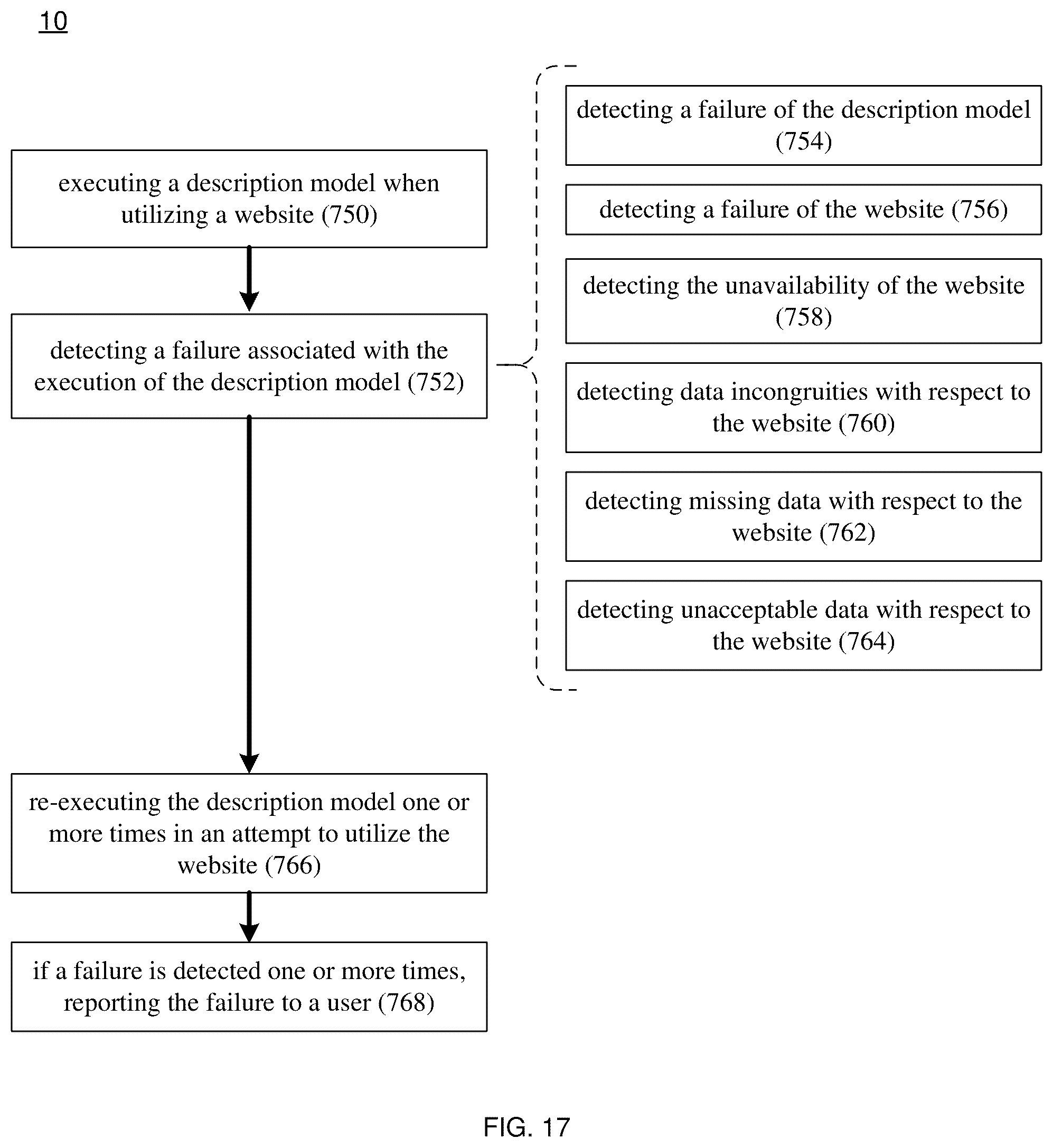 Patent US12332966 Figure 17 – Automation system and method