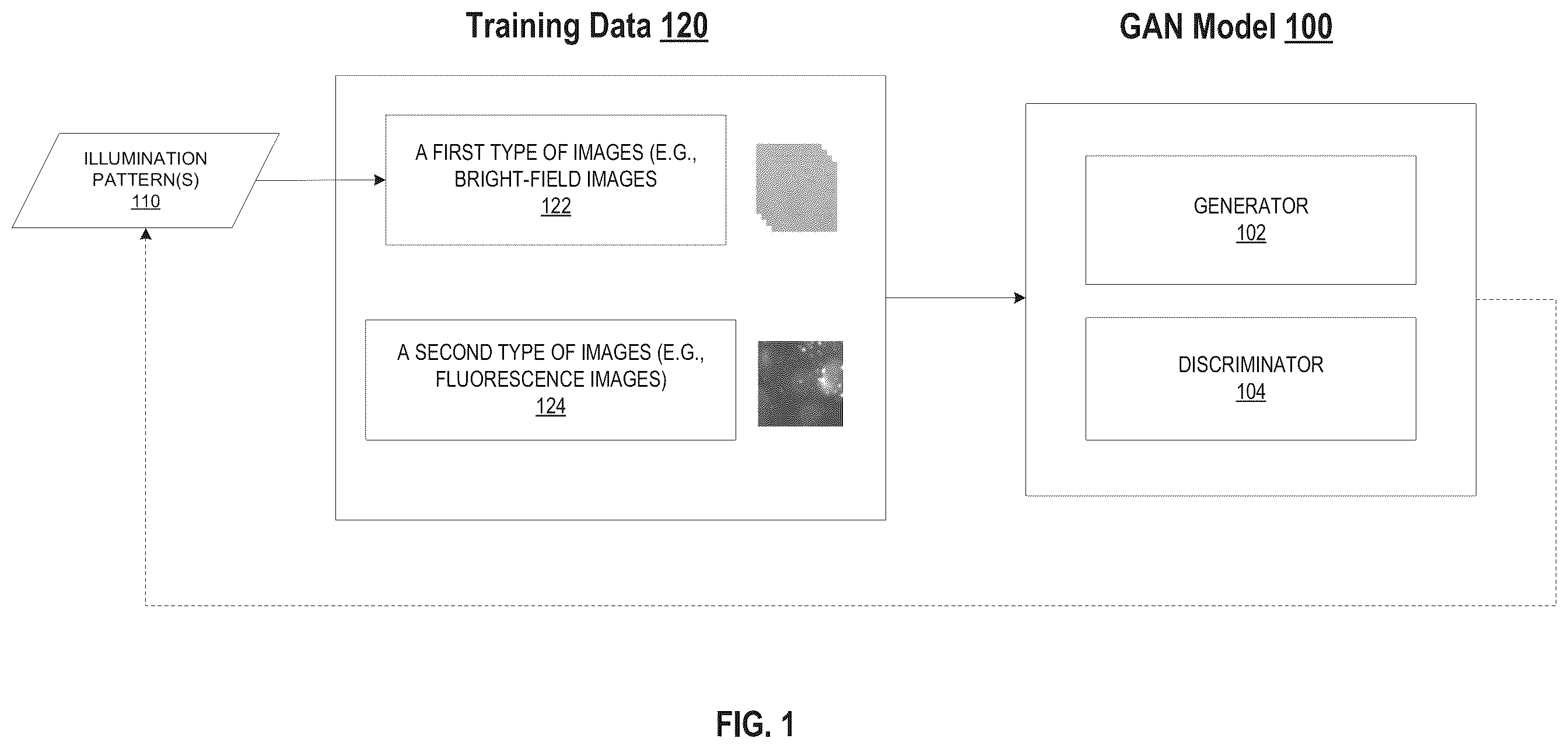 Patent US12332970 Figure 1 – Biological image transformation using machine-learning models