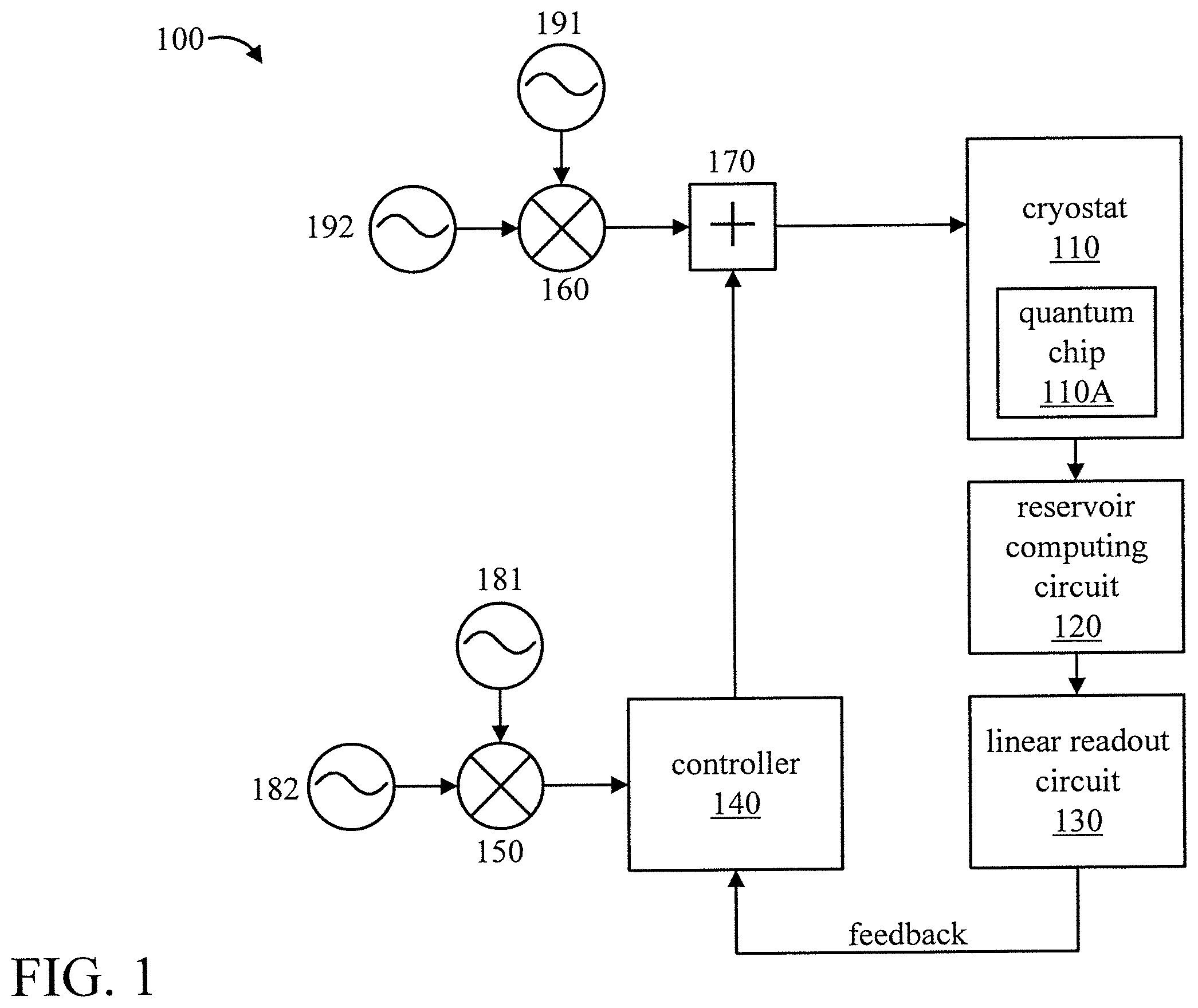 Patent US12332973 — Quantum state classifier using reservoir computing — Figure 1