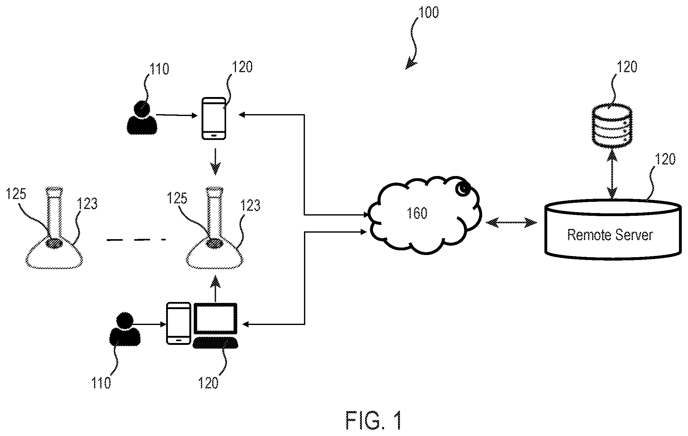 Patent US12332979 — System and method for controlled usage of laboratory equipment — Figure 1