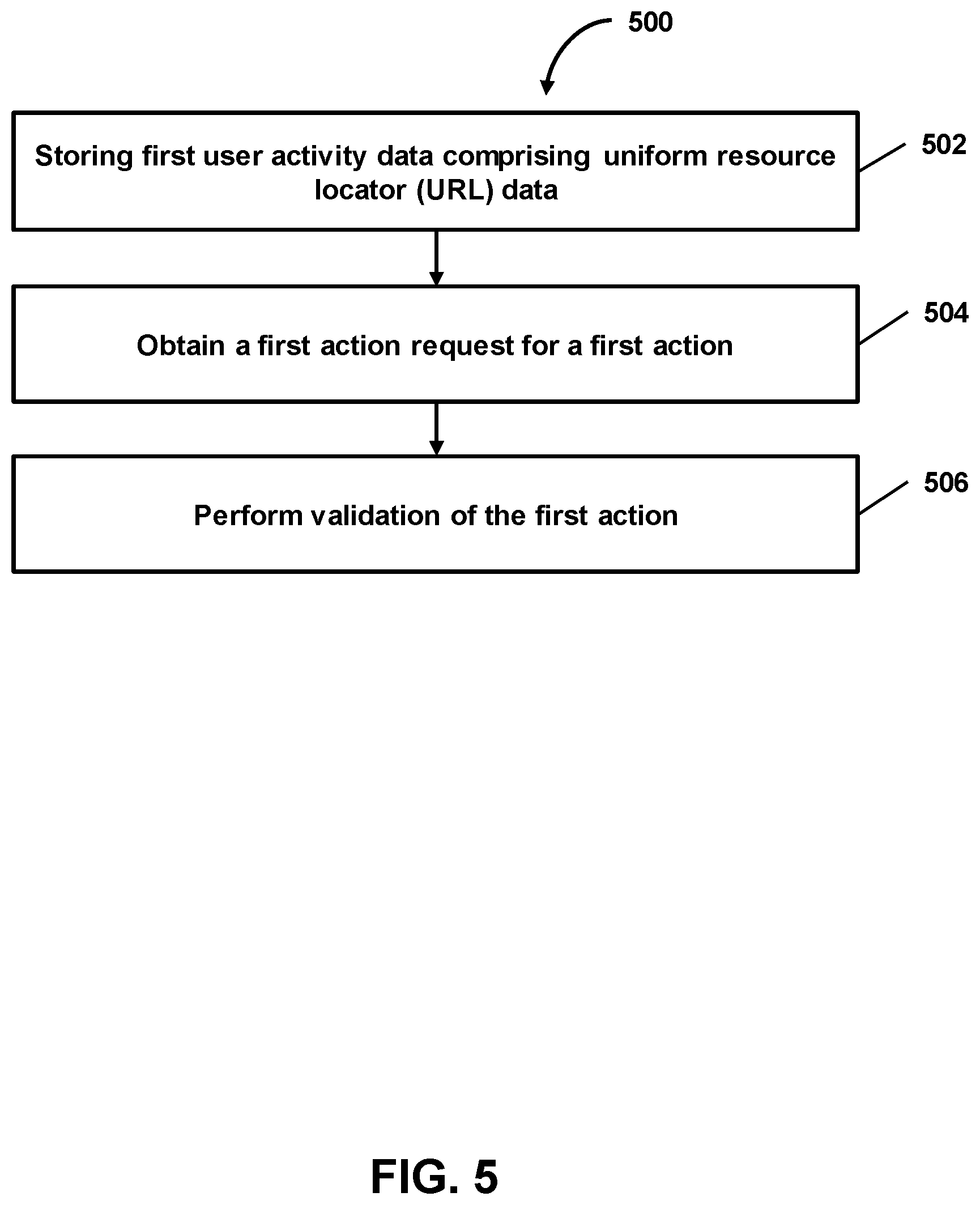 Patent US12332981 Figure 5 – Validation of a network operation related to use of a token via token-request-triggered storage of snapshot URL data