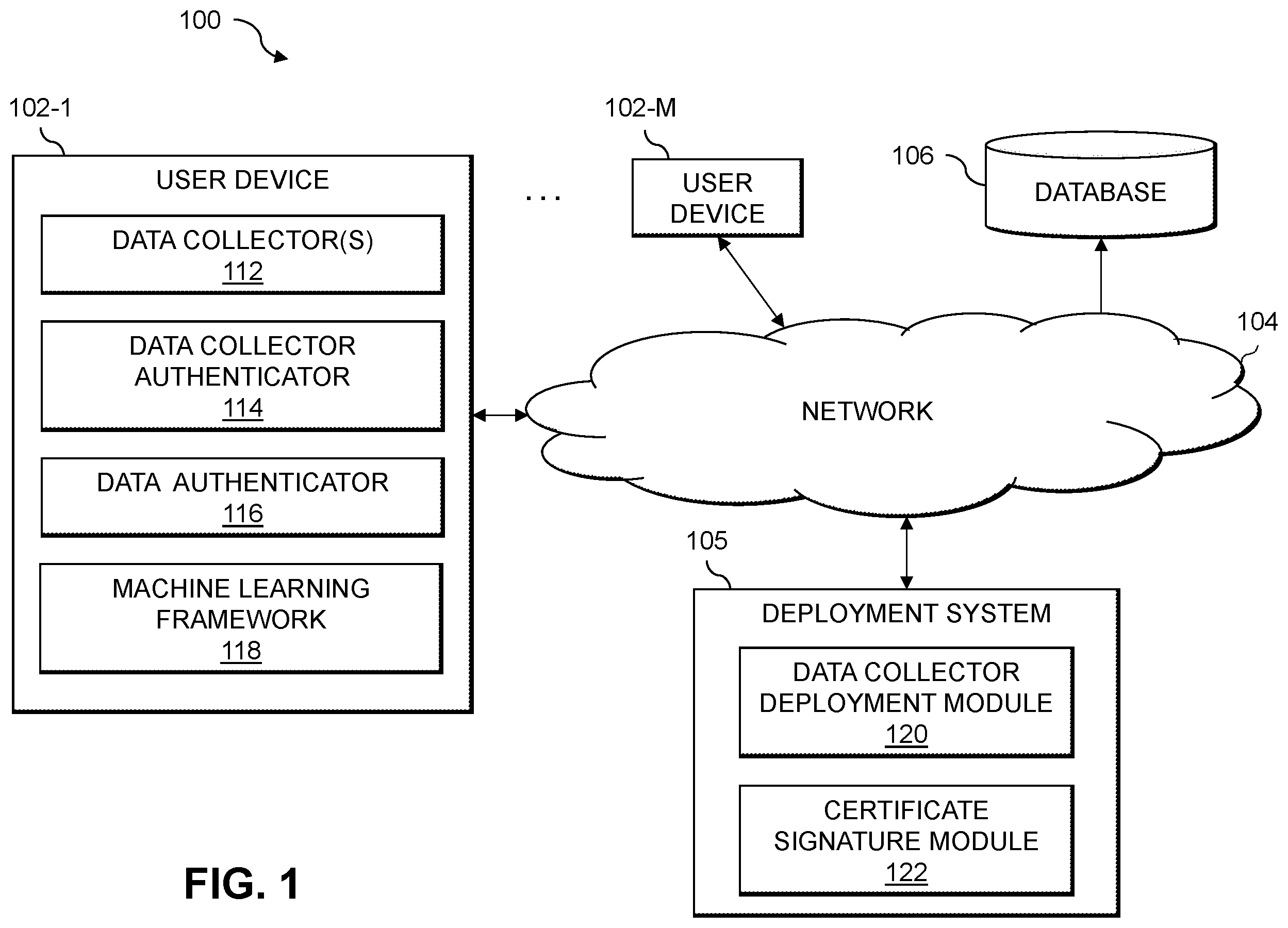 Patent US12332989 — Authenticating usage data for processing by machine learning models — Figure 1