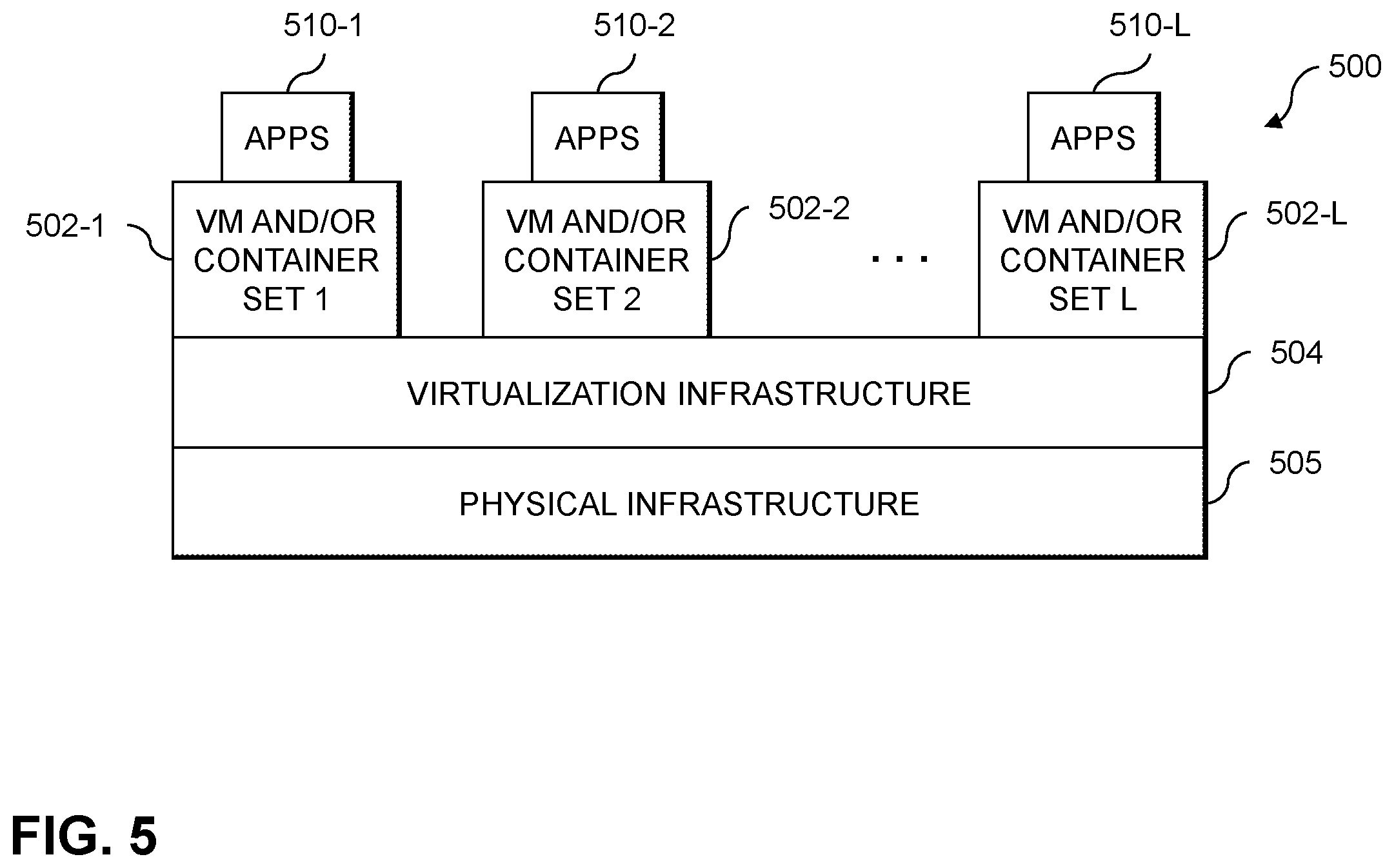 Patent US12332989 Figure 5 – Authenticating usage data for processing by machine learning models