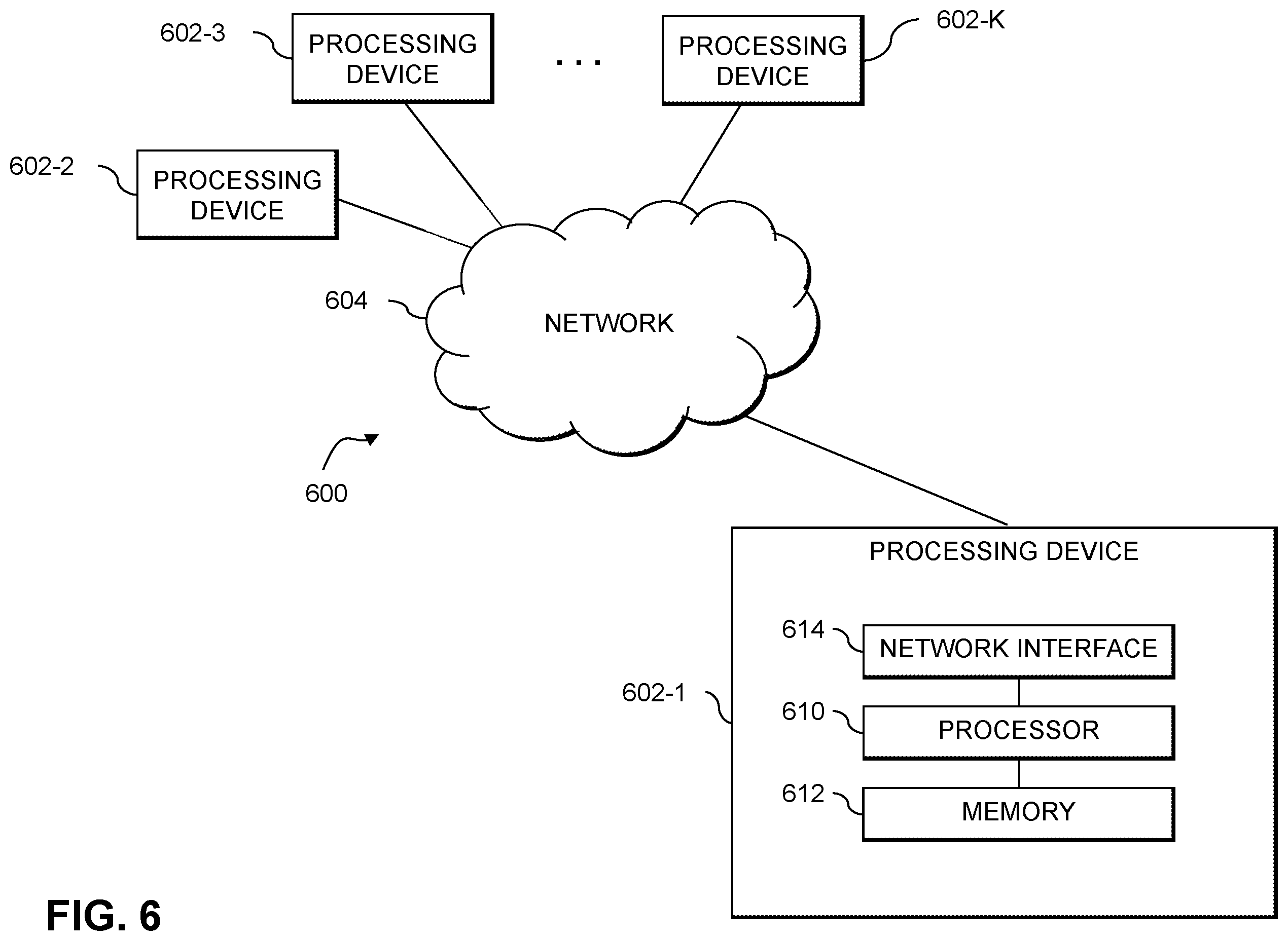 Patent US12332989 Figure 6 – Authenticating usage data for processing by machine learning models