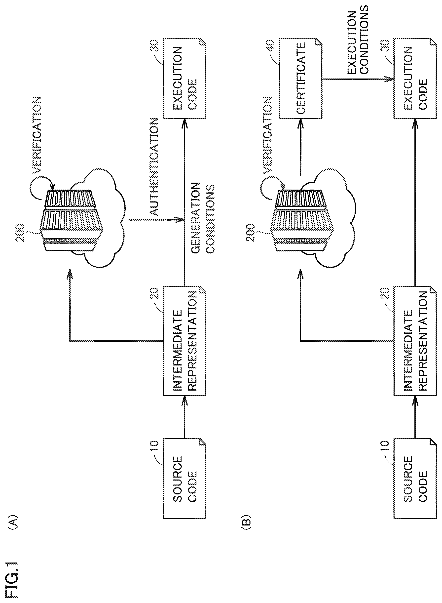Patent US12332994 — Execution code provision method and software development system — Figure 1