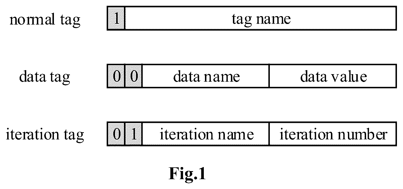 Patent US12332996 — Method and apparatus for attestation — Figure 1