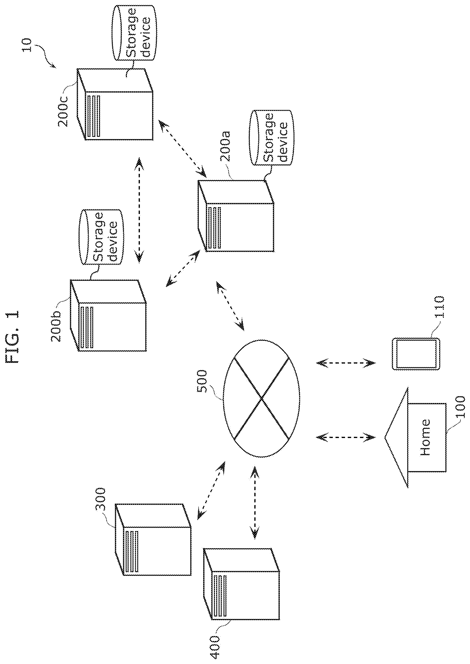 Patent US12332998 Figure 1 – Control method, recording medium, and anomalous data sensing system
