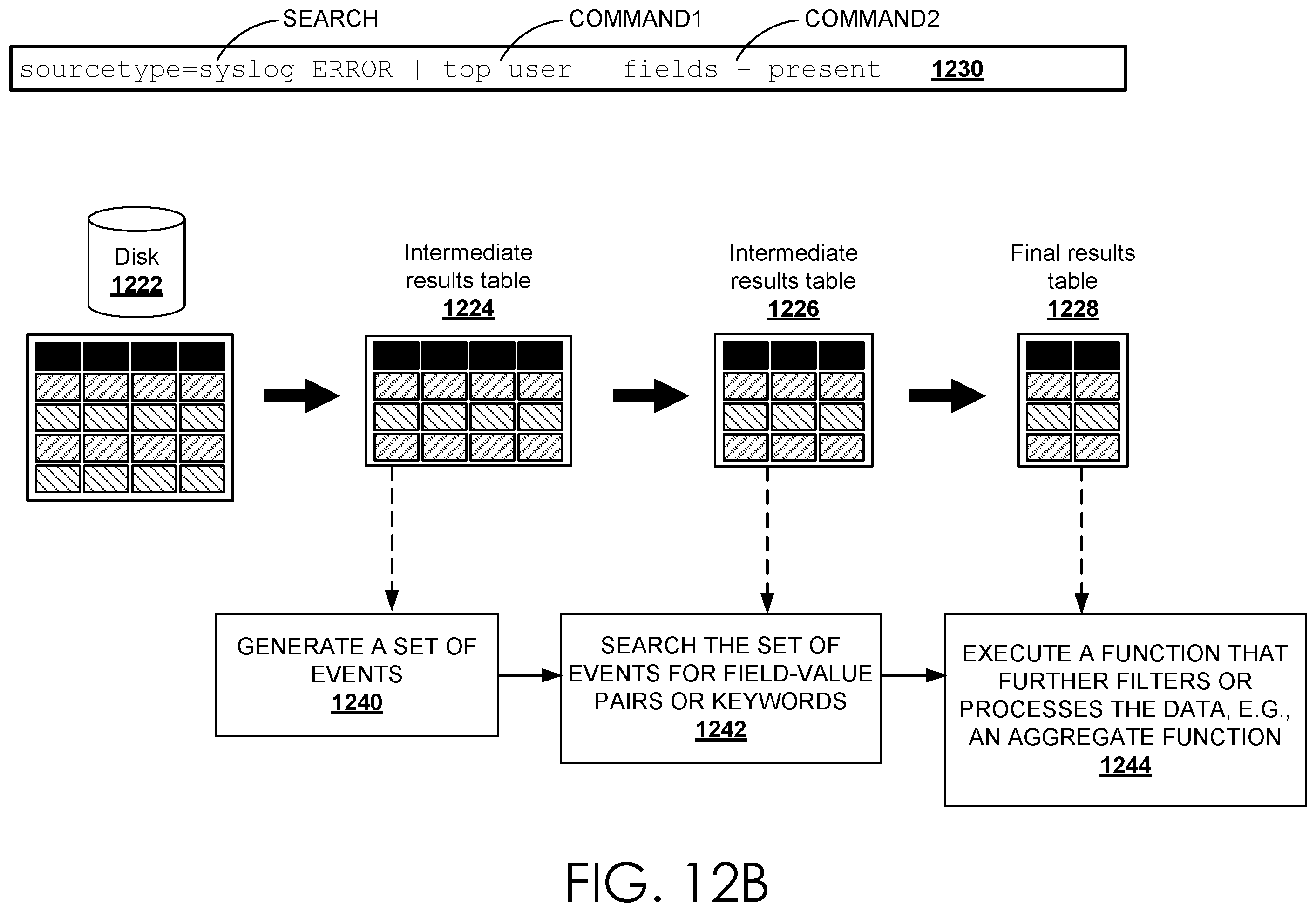 Patent US12332999 Figure 17 – Expediting processing of events based on a specified duration