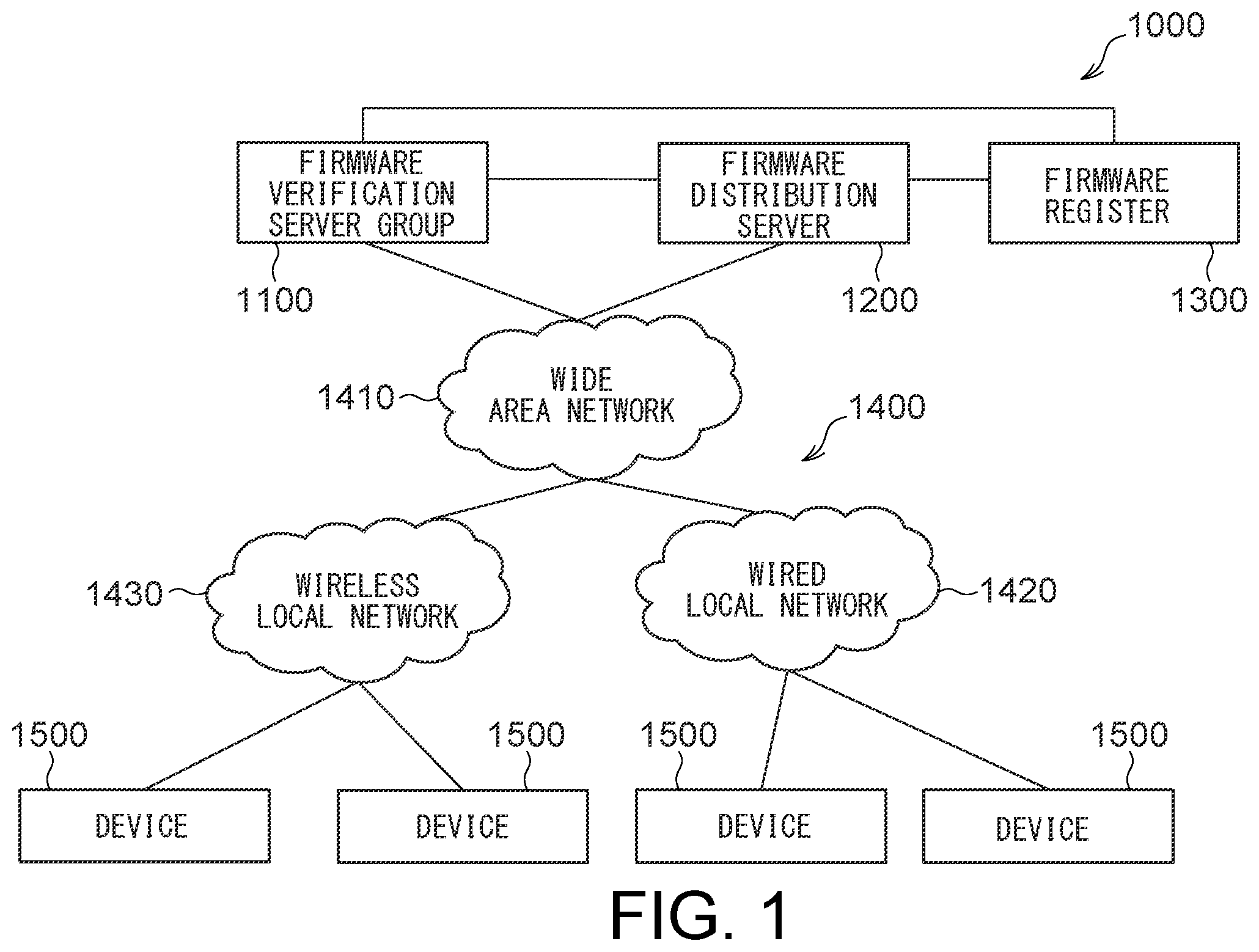 Patent US12333003 — Information processing device, information processing system, and non-transitory computer readable medium — Figure 1