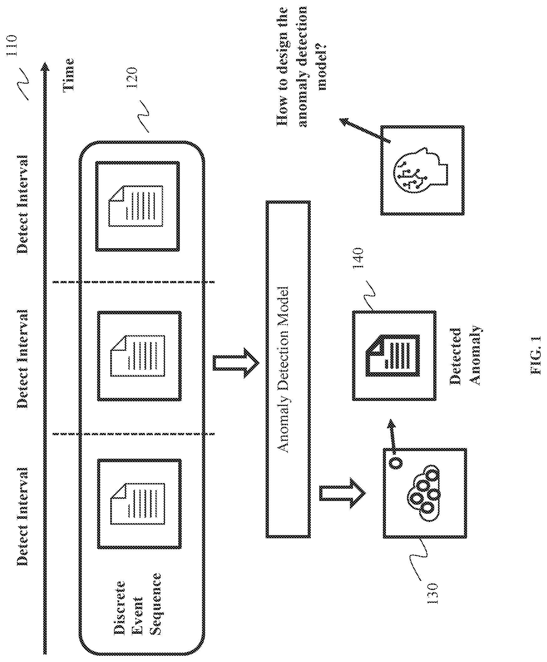 Patent US12333005 — Efficient transformer for content-aware anomaly detection in event sequences — Figure 1