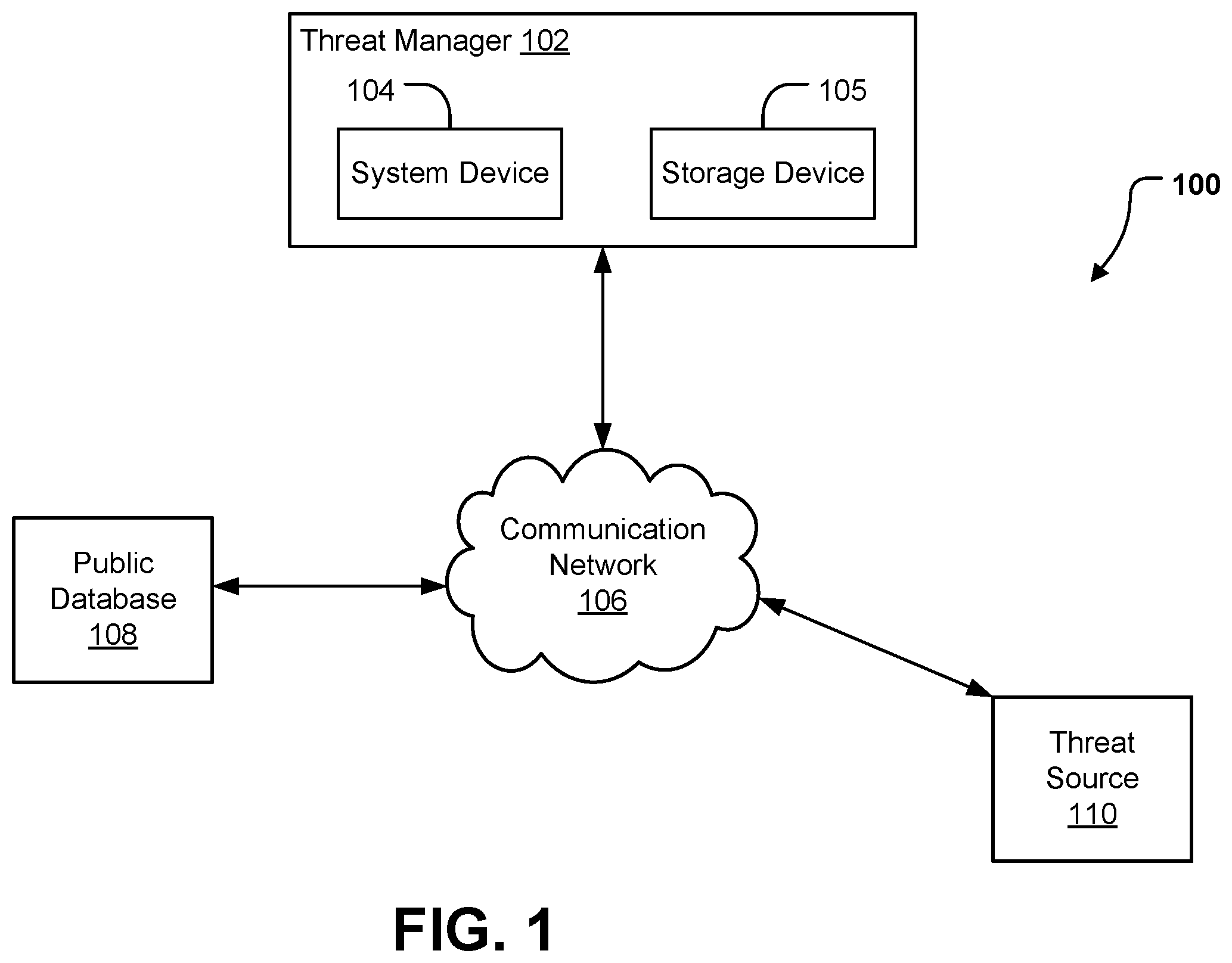 Patent US12333006 — Systems and methods for threat mitigation using artificial intelligence — Figure 1