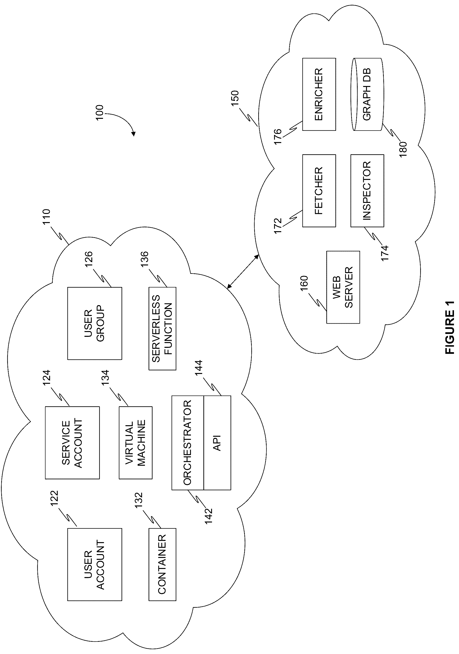 Patent US12333010 — System and method for generating a partitioned view of a security graph in a cloud computing environment — Figure 1