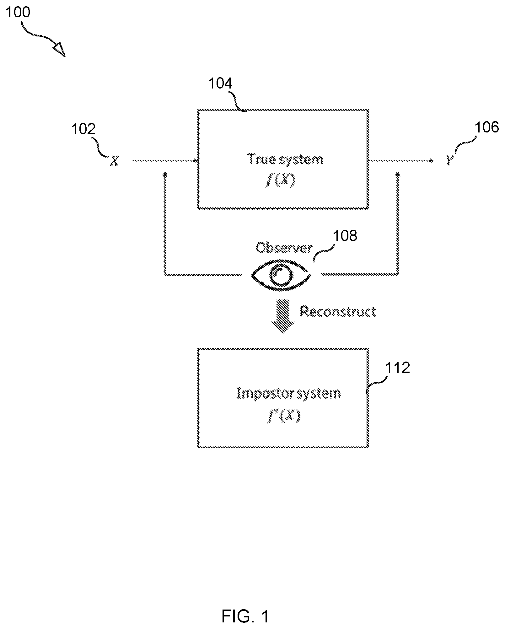Patent US12333012 — Apparatuses, methods, and computer programs for detecting an impostor system — Figure 1