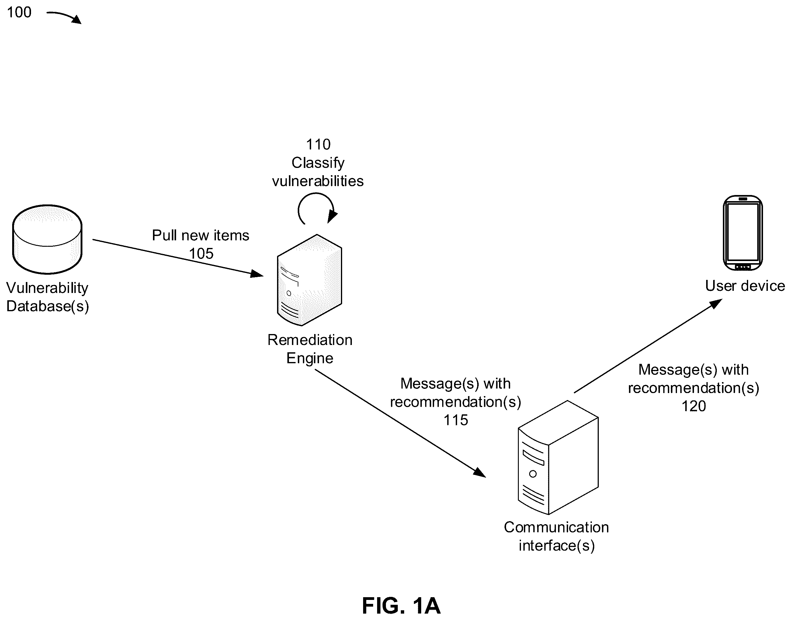 Patent US12333018 — Security vulnerability communication and remediation with machine learning — Figure 1