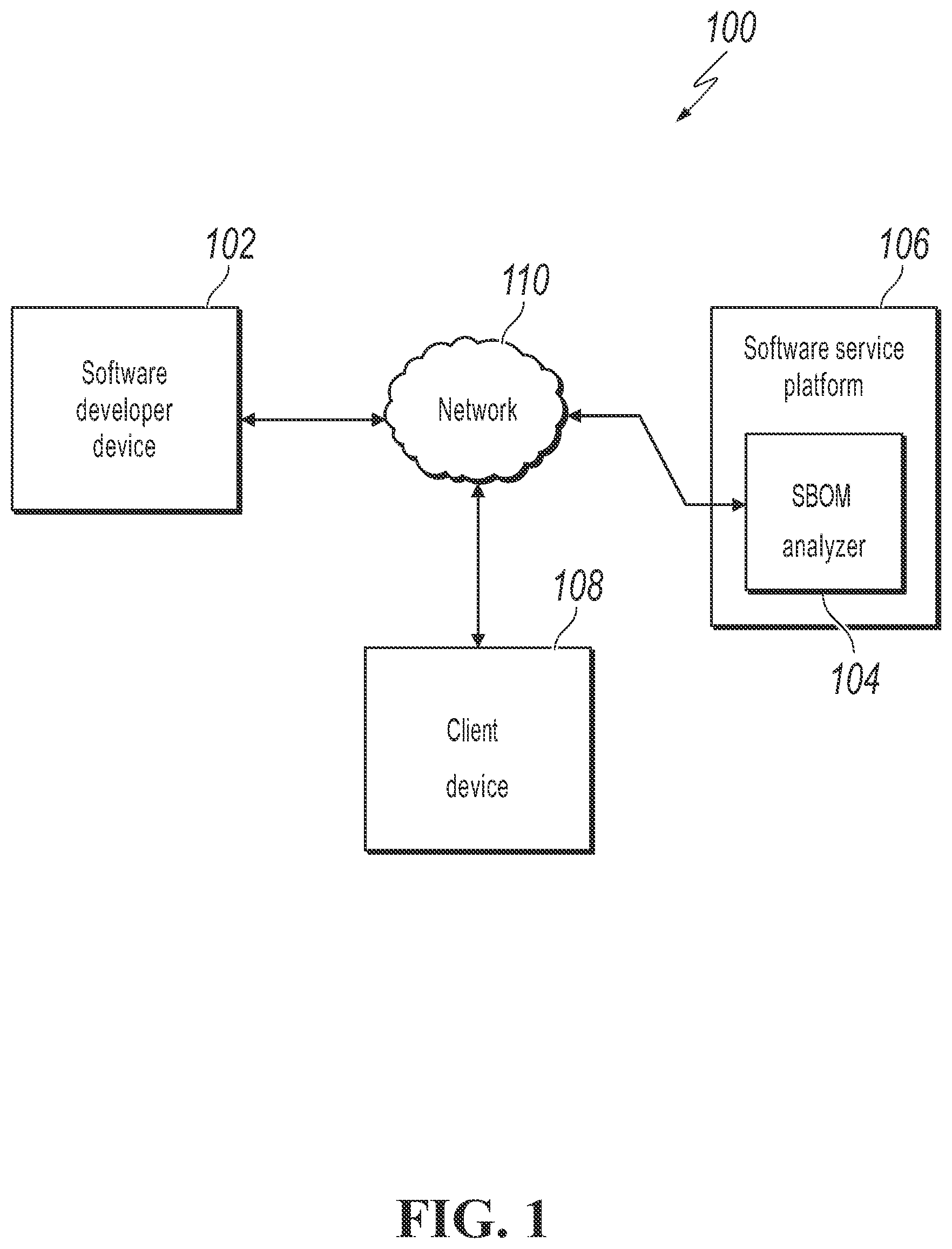 Patent US12333019 — Risk assessment based on software bill of materials — Figure 1