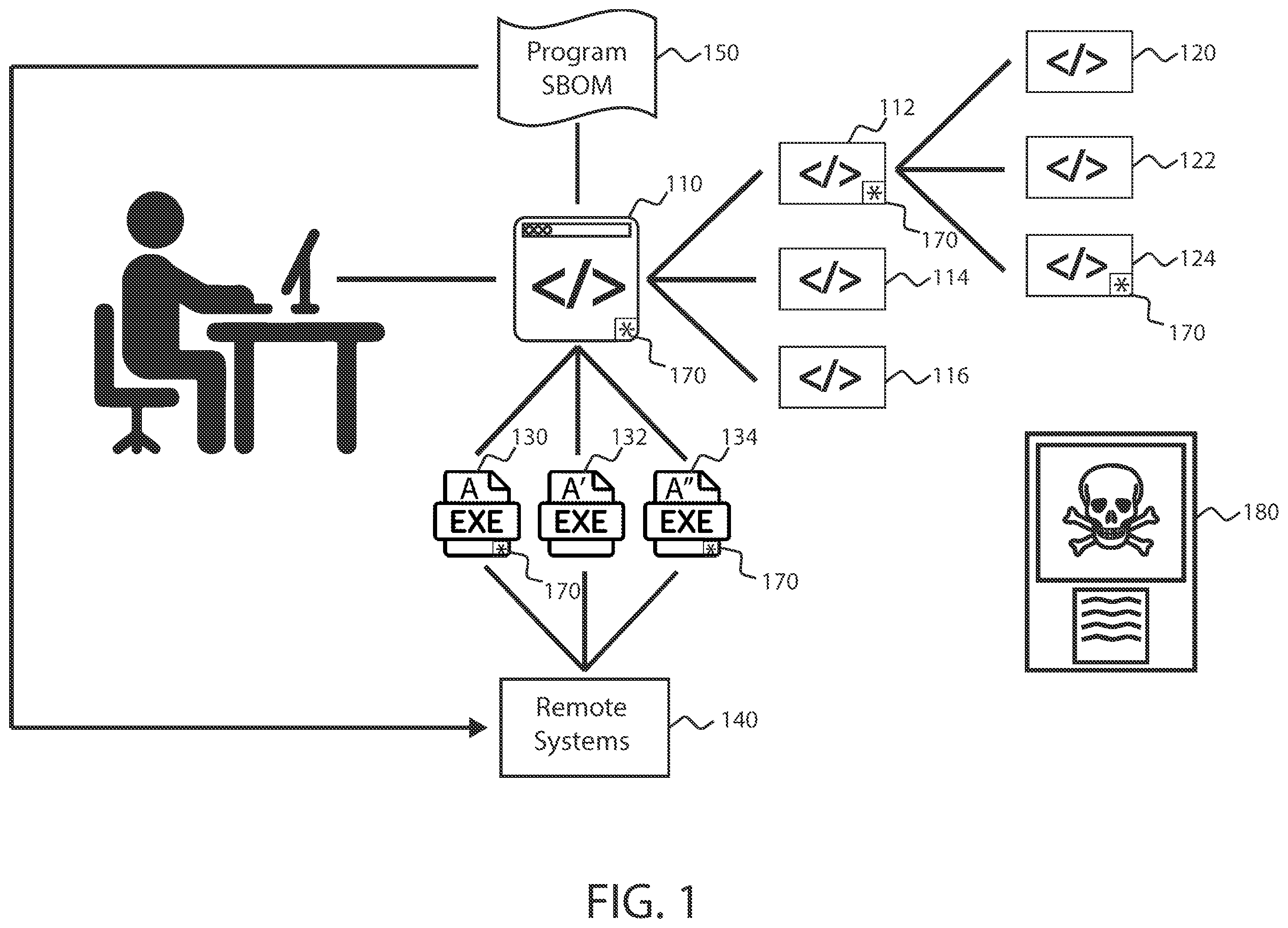 Patent US12333020 — Systems and processes for creating software bill of materials for large distributed builds — Figure 1