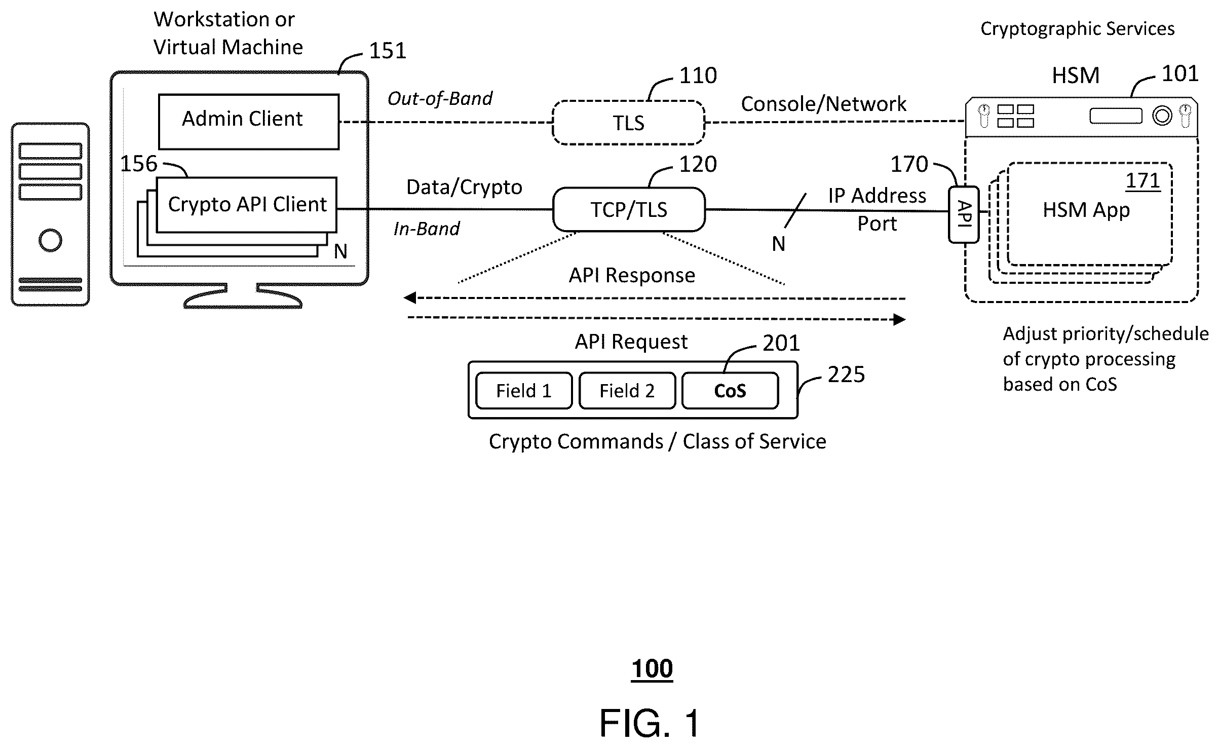 Patent US12333023 — In-band class of service signaling for cryptographic services on an HSM — Figure 1