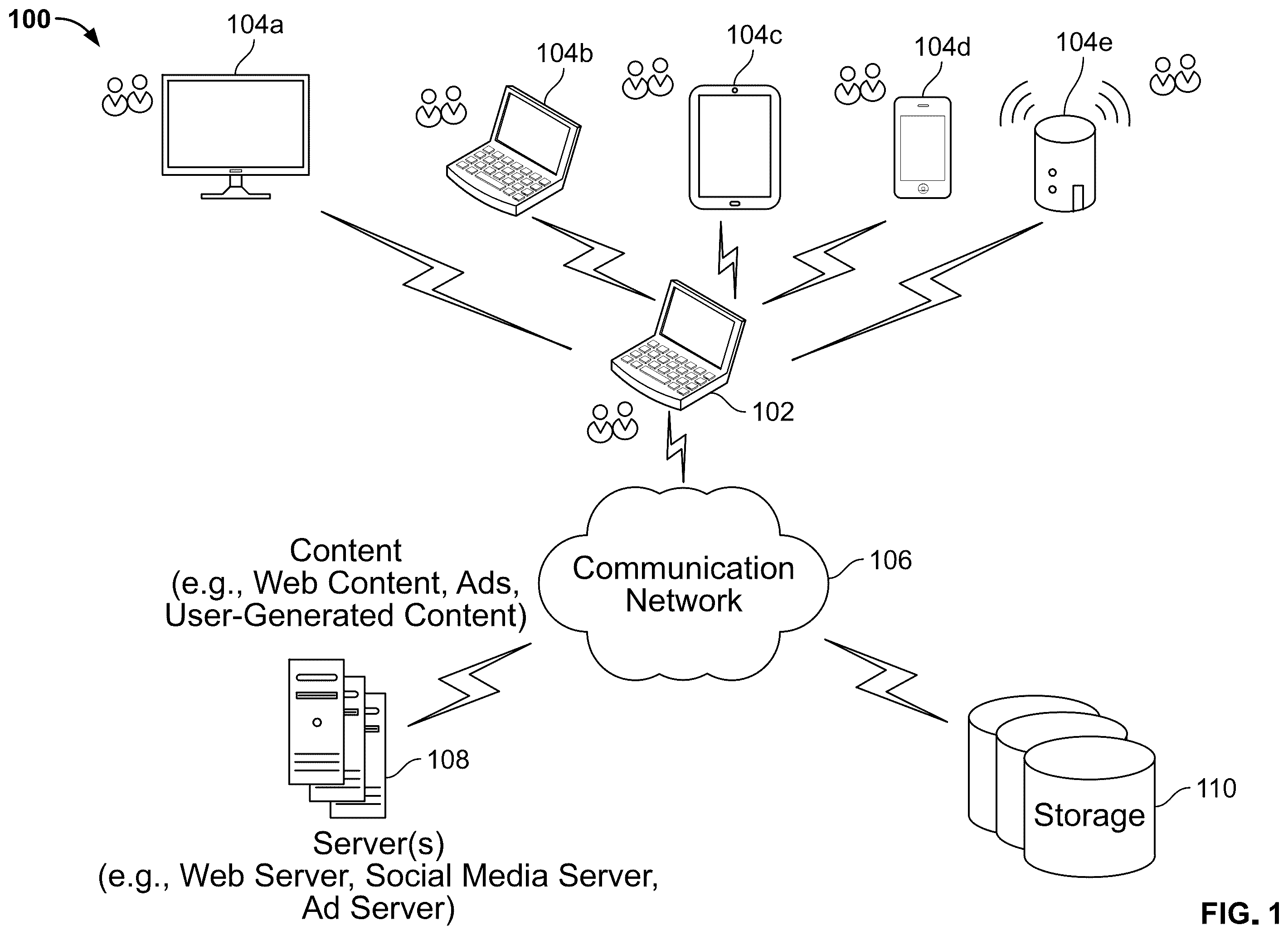 Patent US12333029 — Intelligent display of content — Figure 1