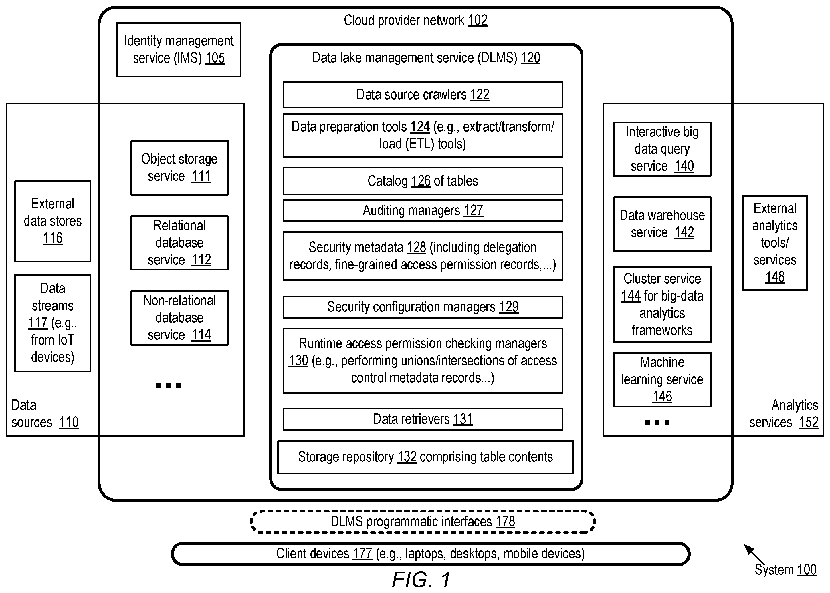 Patent US12333035 — Delegated fine-grained access control for data lakes — Figure 1