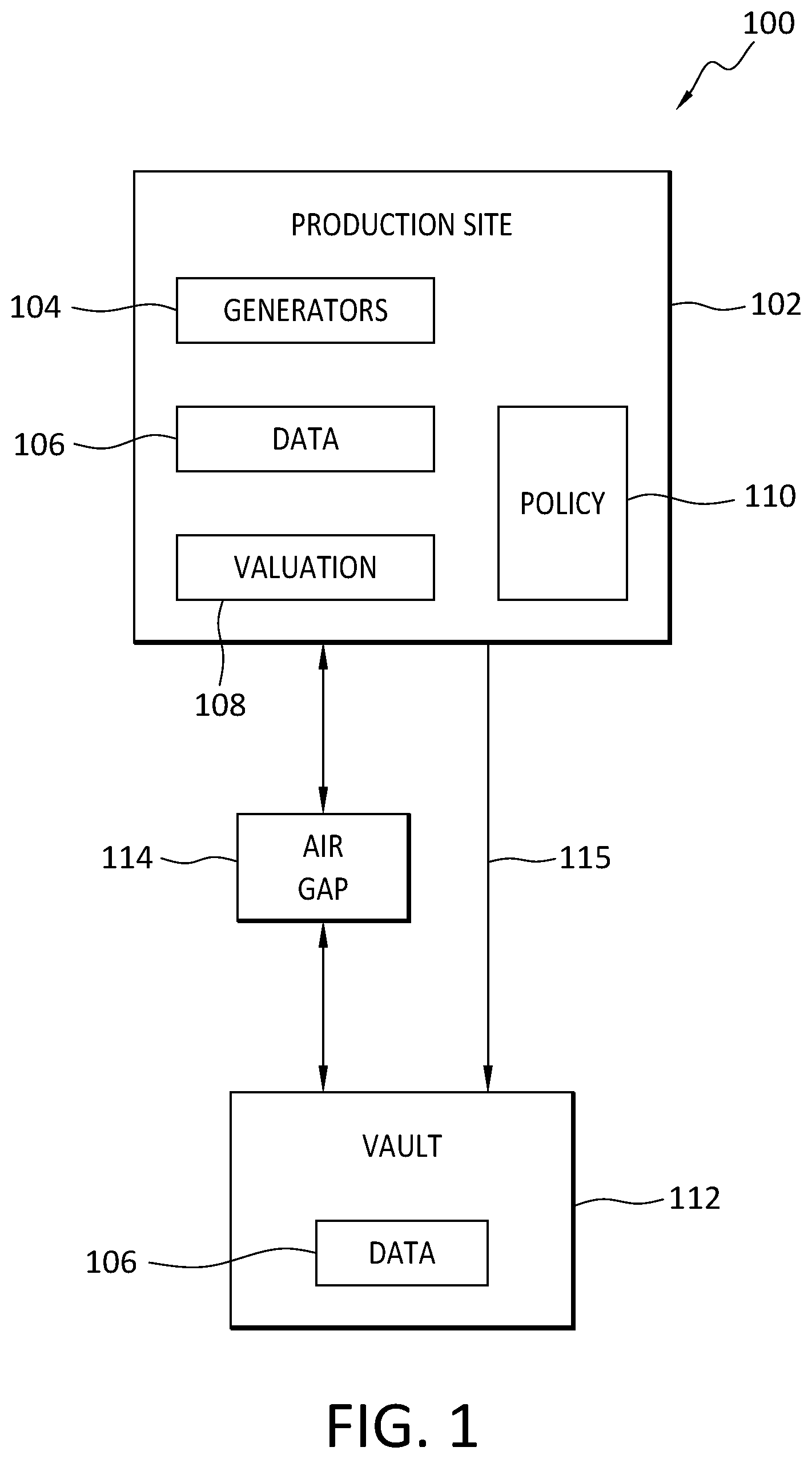 Patent US12333037 — On-demand operational airgap policy—value threshold — Figure 1