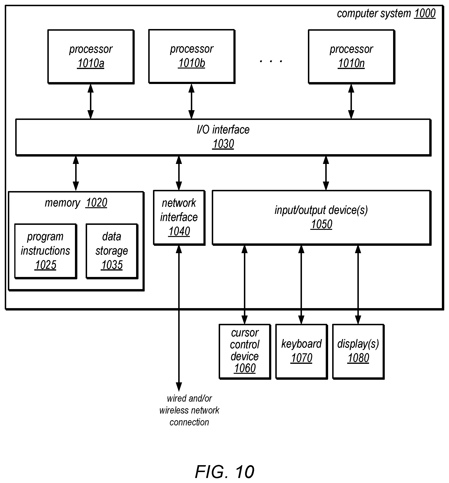 Patent US12333041 Figure 10 – Data sharing with federated access permissions