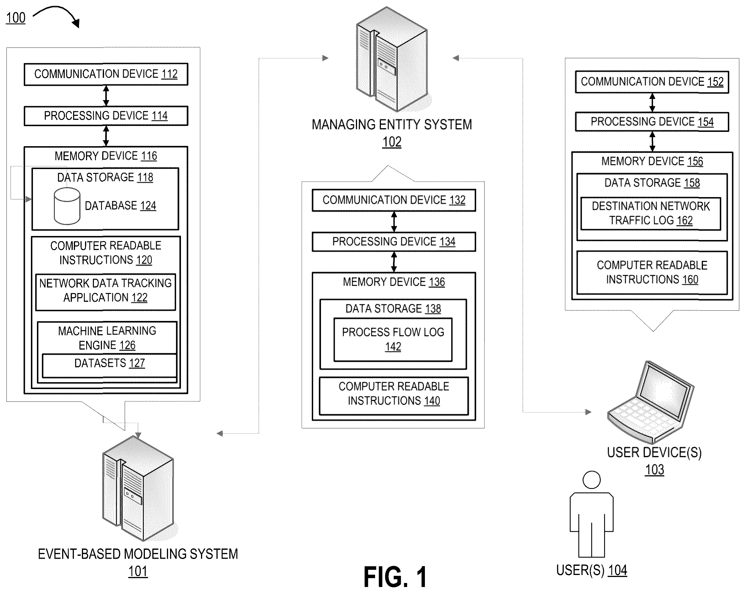 Patent US12333043 — Event based network micro-segmentation modeling for user authenticated access to distributed network system segments — Figure 1