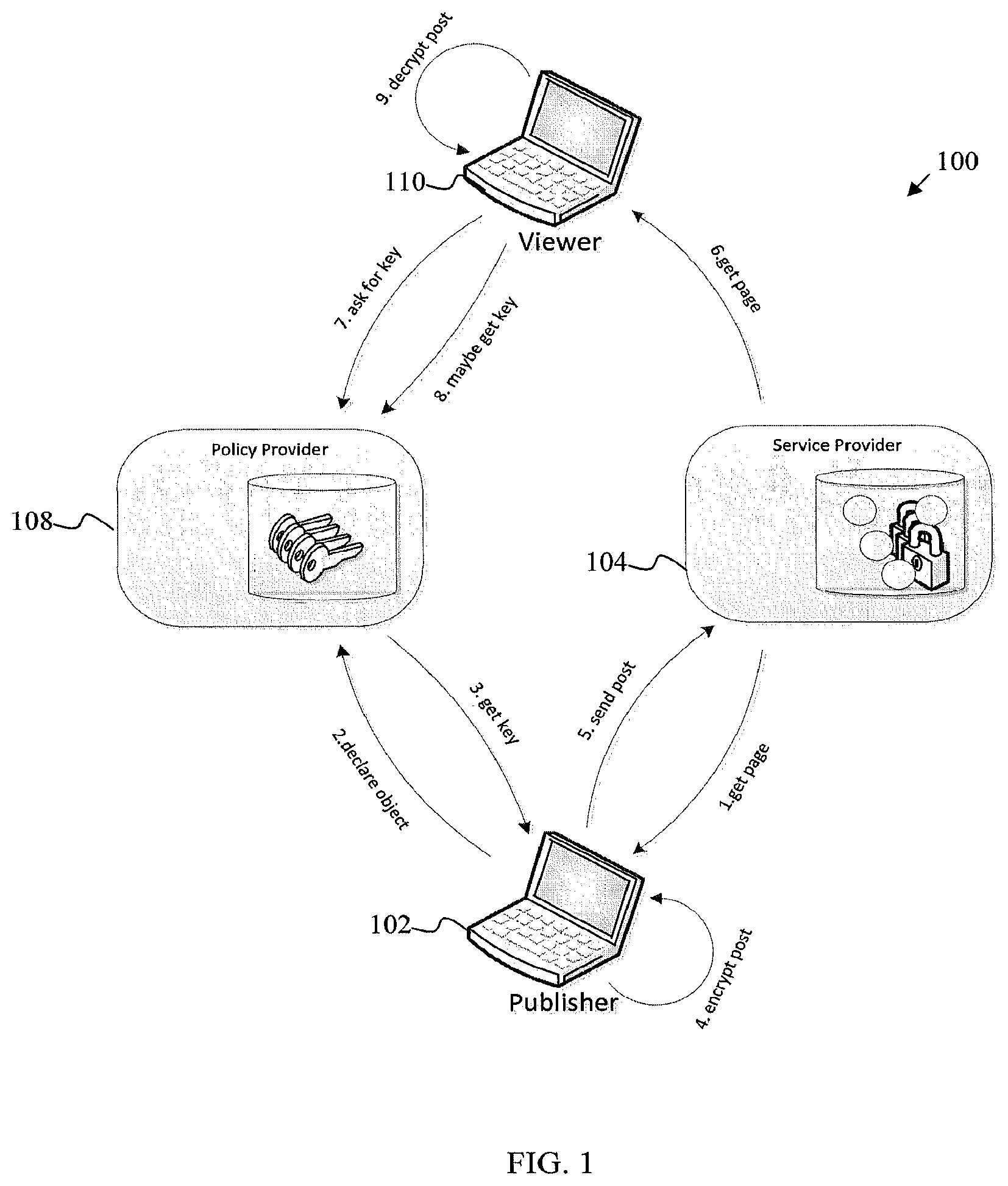 Patent US12333052 — Security systems and methods for social networking — Figure 1