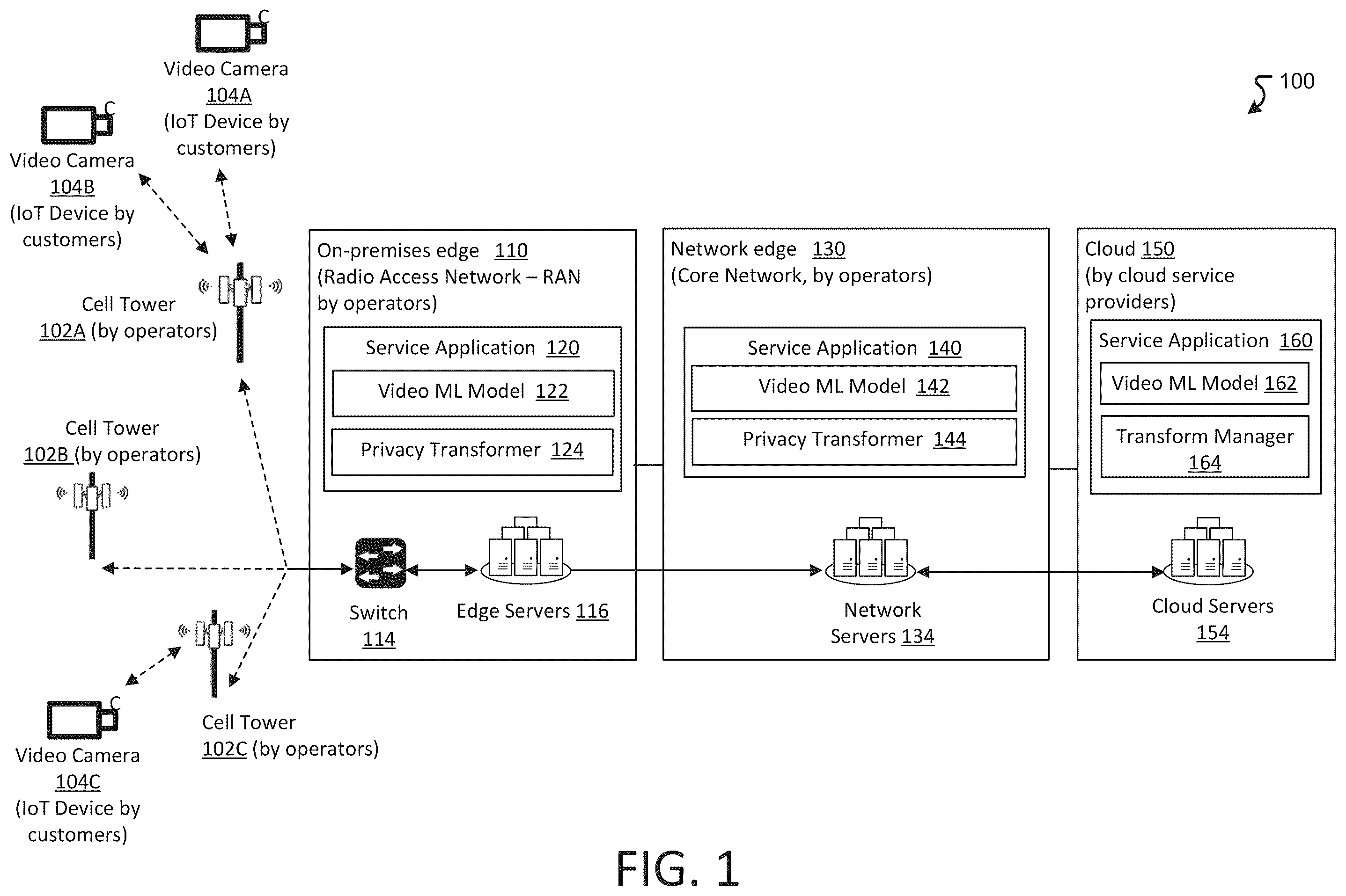 Patent US12333053 — Privacy transformations in data analytics — Figure 1