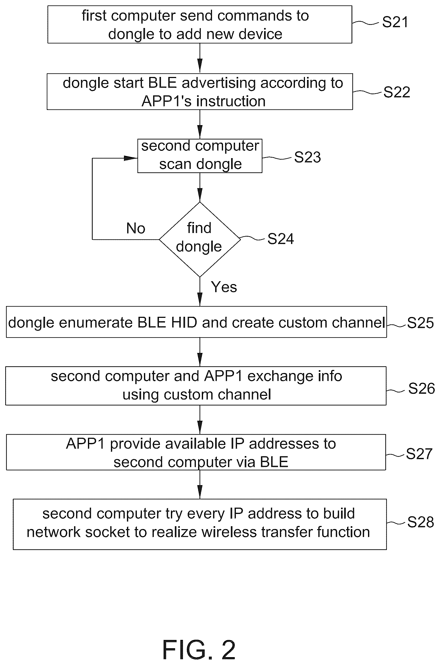Patent US12333095 Figure 2 – Wireless communication system having multiple host computers