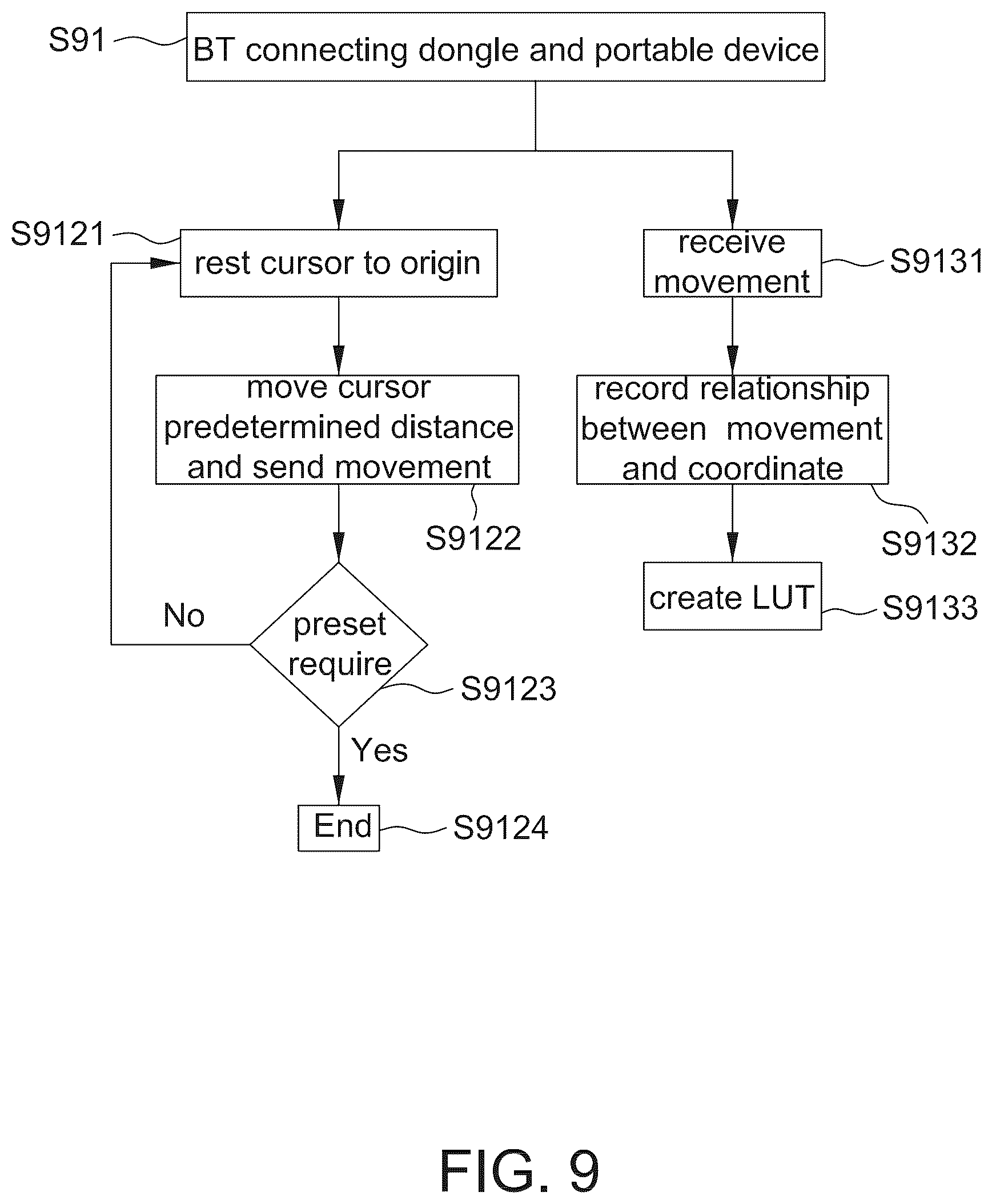 Patent US12333095 Figure 12 – Wireless communication system having multiple host computers